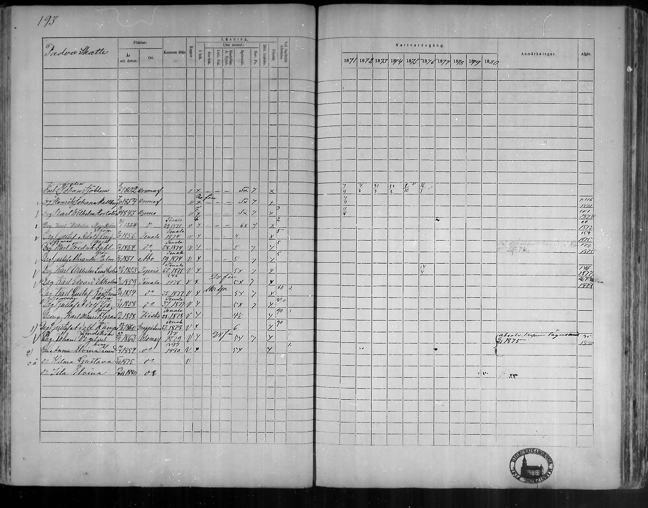 [ ../kirjat/Kirkonkirjat/bromarv/rippikirja_1871-1880_mko37-50/kuvat/191.jpg ]