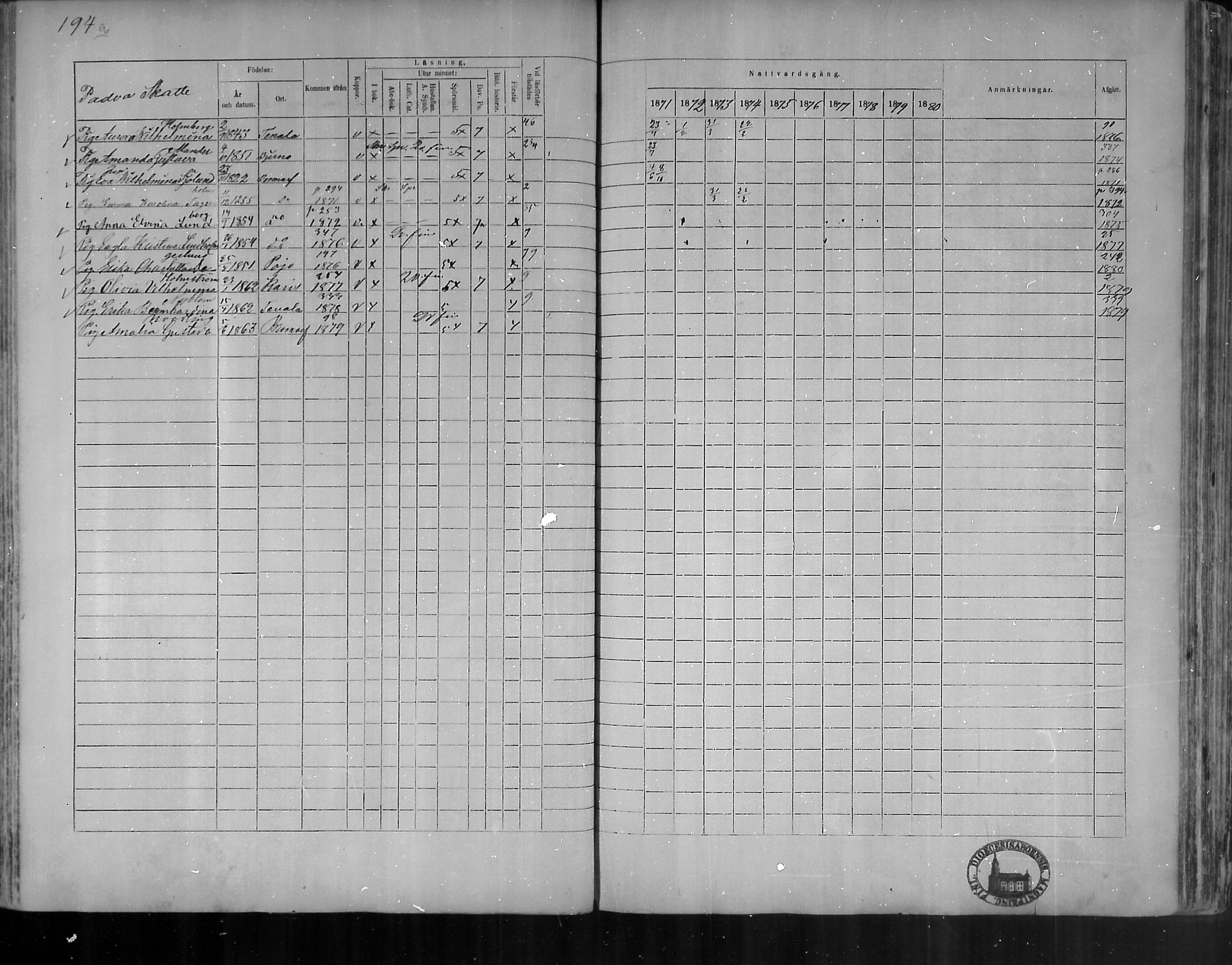 [ ../kirjat/Kirkonkirjat/bromarv/rippikirja_1871-1880_mko37-50/kuvat/192.jpg ]