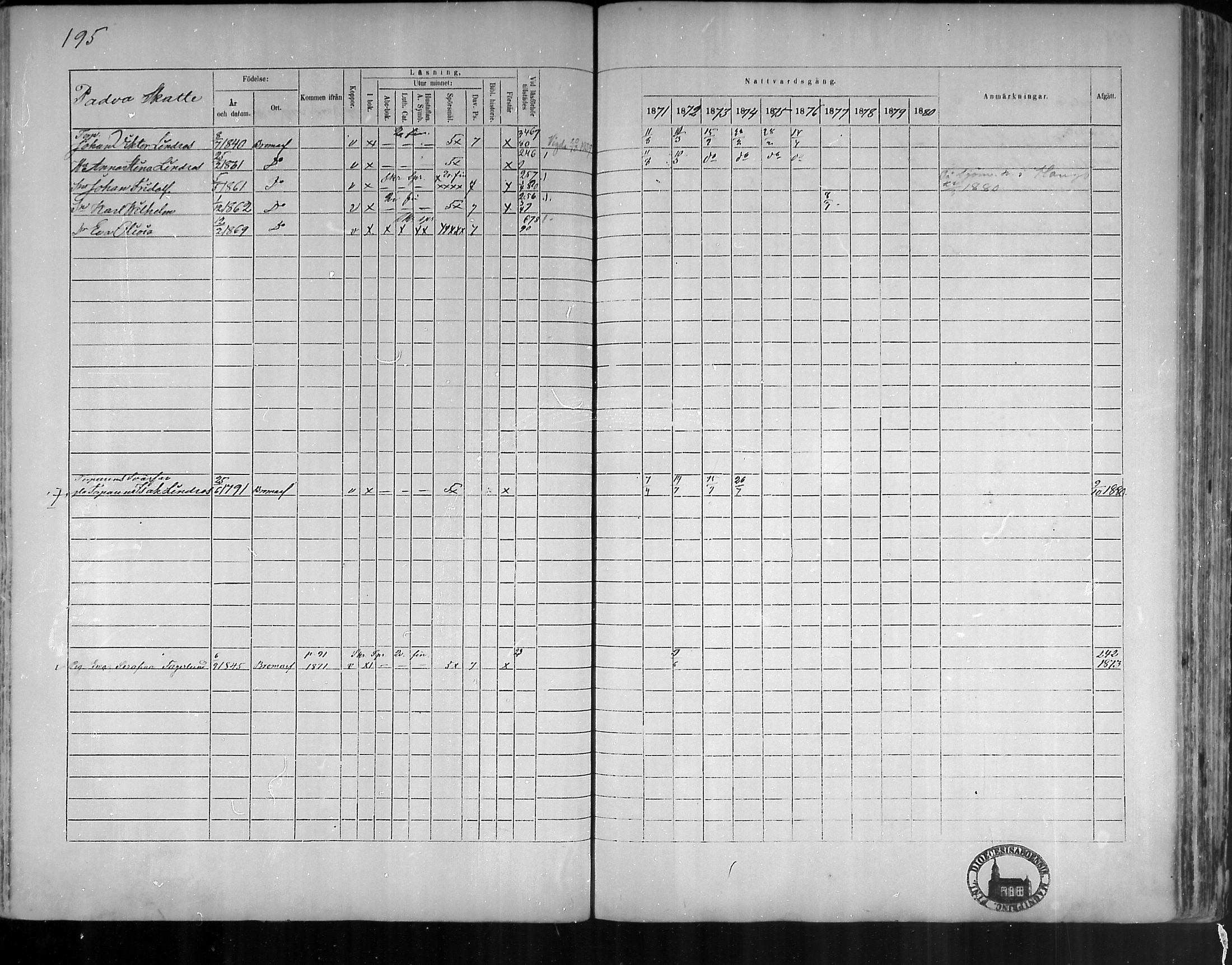 [ ../kirjat/Kirkonkirjat/bromarv/rippikirja_1871-1880_mko37-50/kuvat/194.jpg ]