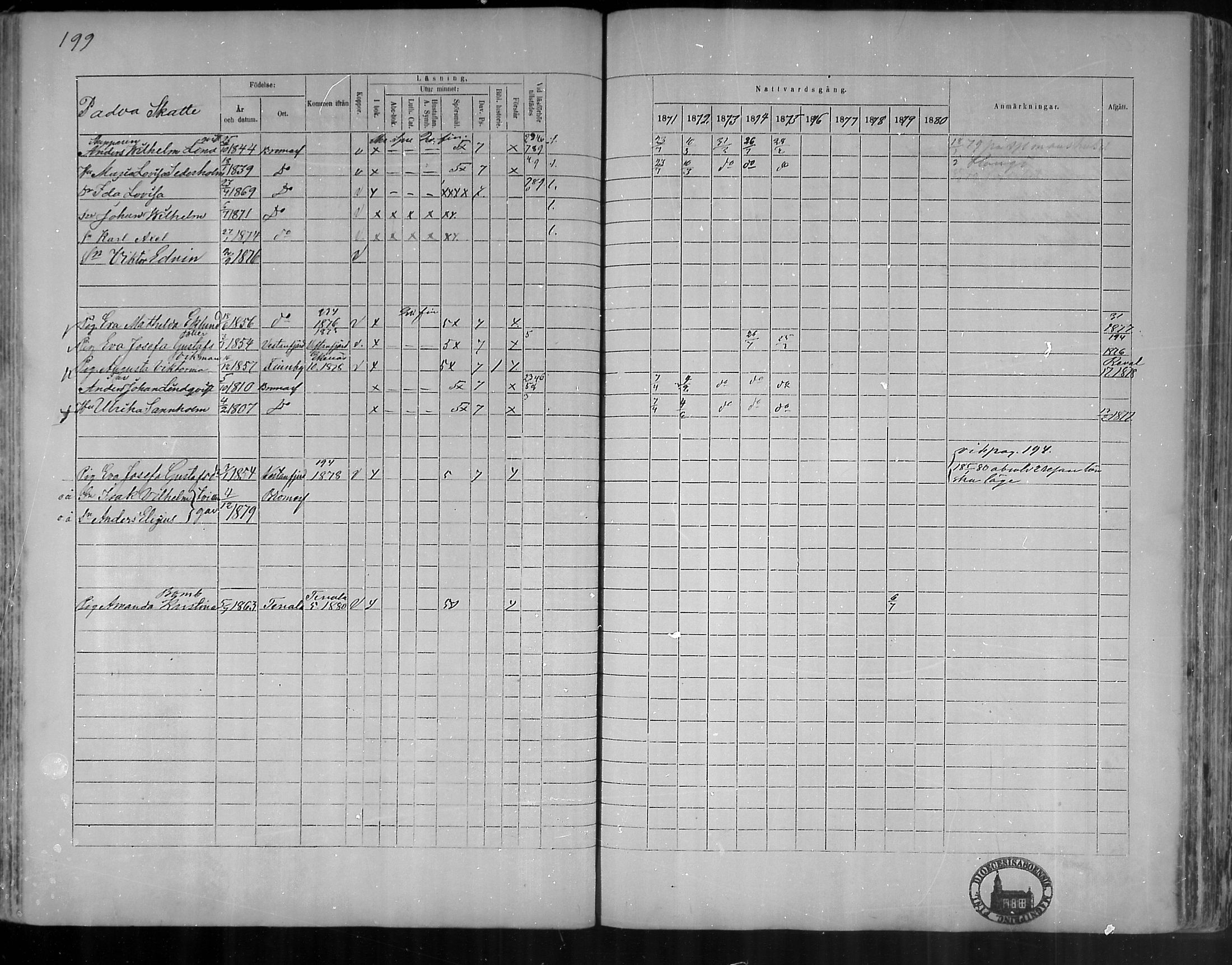 [ ../kirjat/Kirkonkirjat/bromarv/rippikirja_1871-1880_mko37-50/kuvat/198.jpg ]