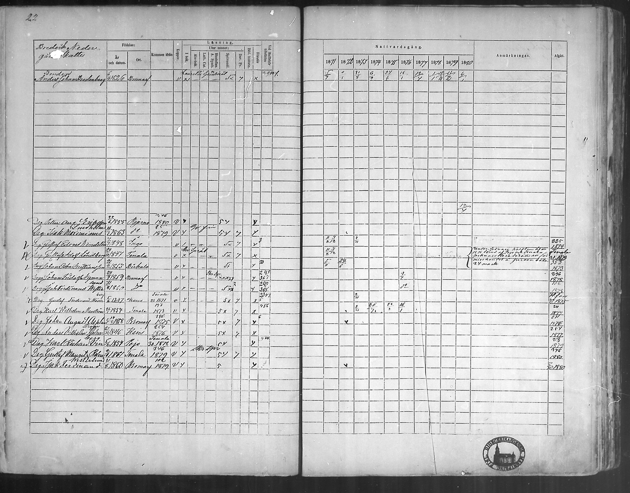 [ ../kirjat/Kirkonkirjat/bromarv/rippikirja_1871-1880_mko37-50/kuvat/20.jpg ]