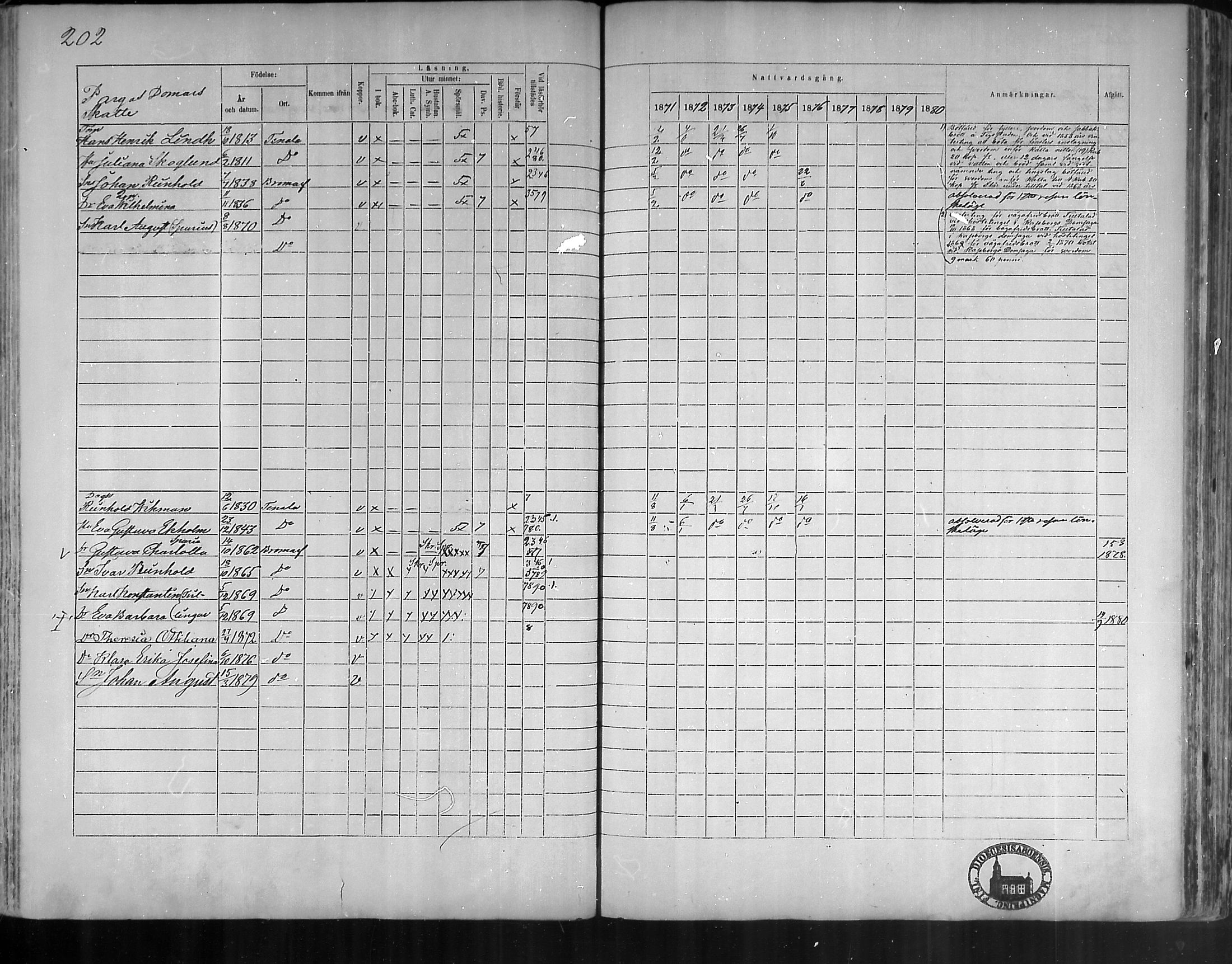 [ ../kirjat/Kirkonkirjat/bromarv/rippikirja_1871-1880_mko37-50/kuvat/201.jpg ]
