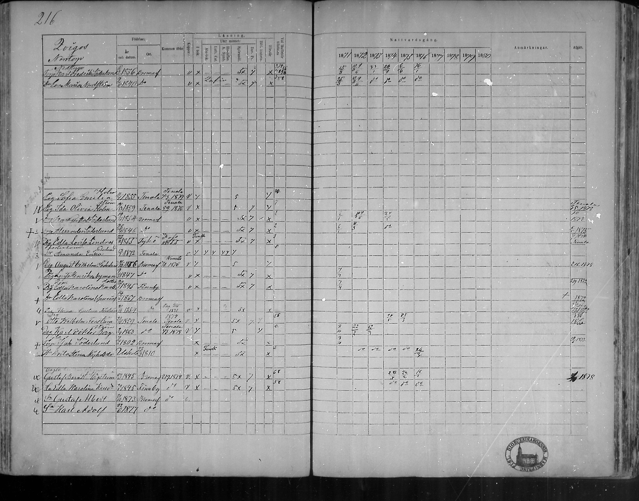 [ ../kirjat/Kirkonkirjat/bromarv/rippikirja_1871-1880_mko37-50/kuvat/216.jpg ]