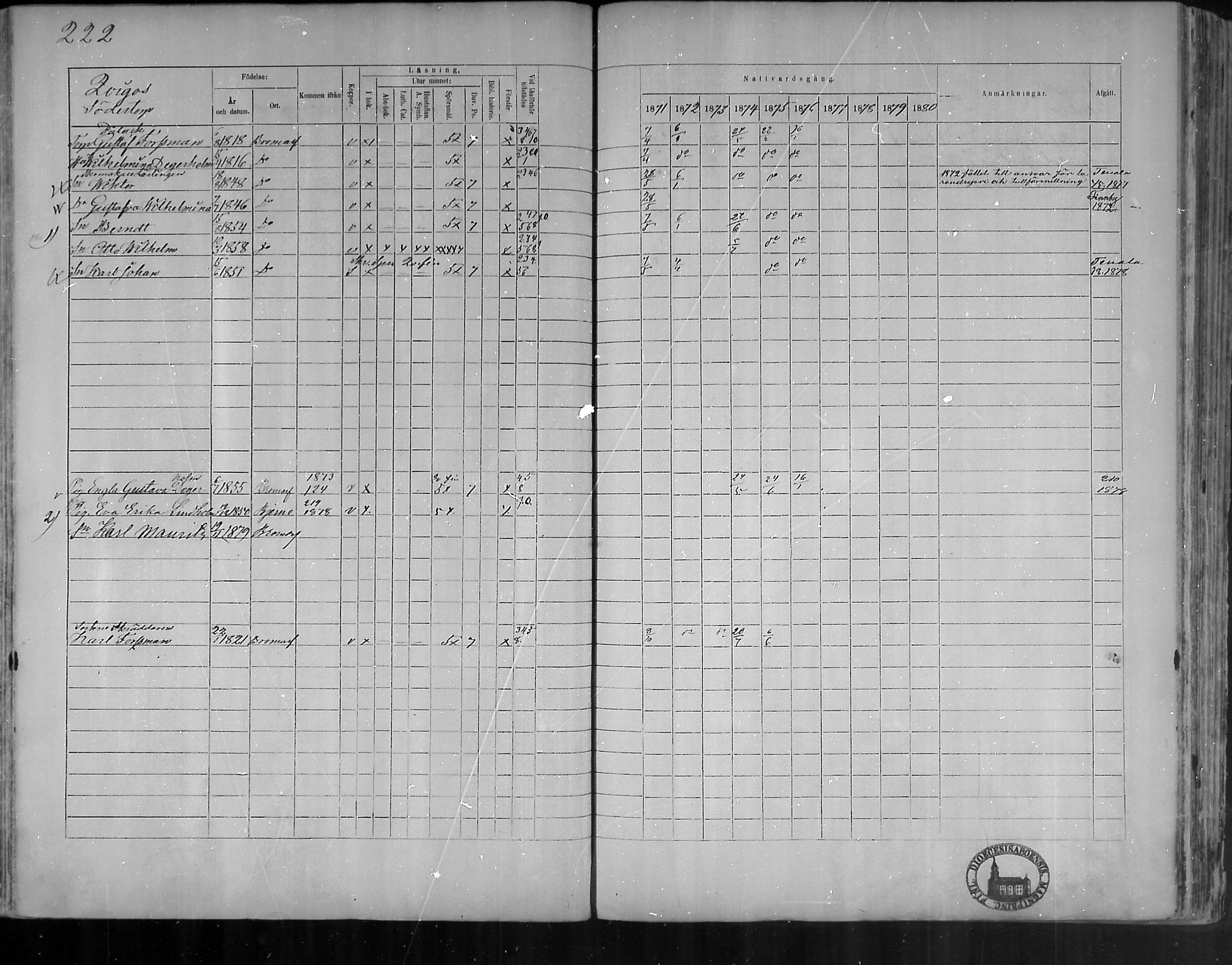 [ ../kirjat/Kirkonkirjat/bromarv/rippikirja_1871-1880_mko37-50/kuvat/222.jpg ]