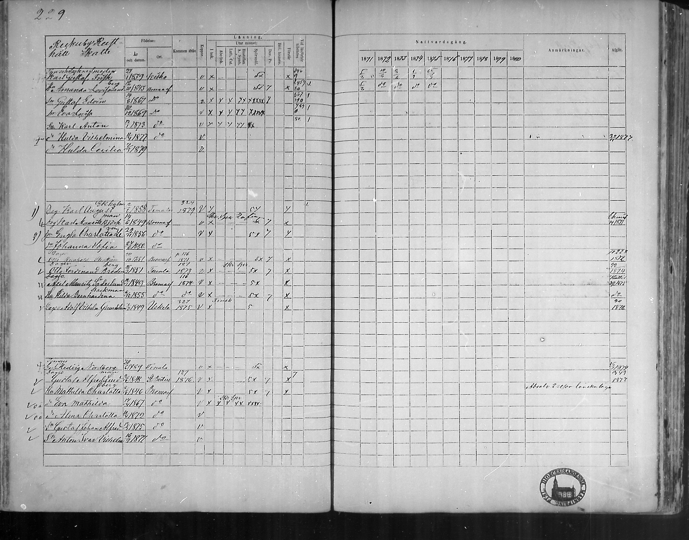 [ ../kirjat/Kirkonkirjat/bromarv/rippikirja_1871-1880_mko37-50/kuvat/229.jpg ]
