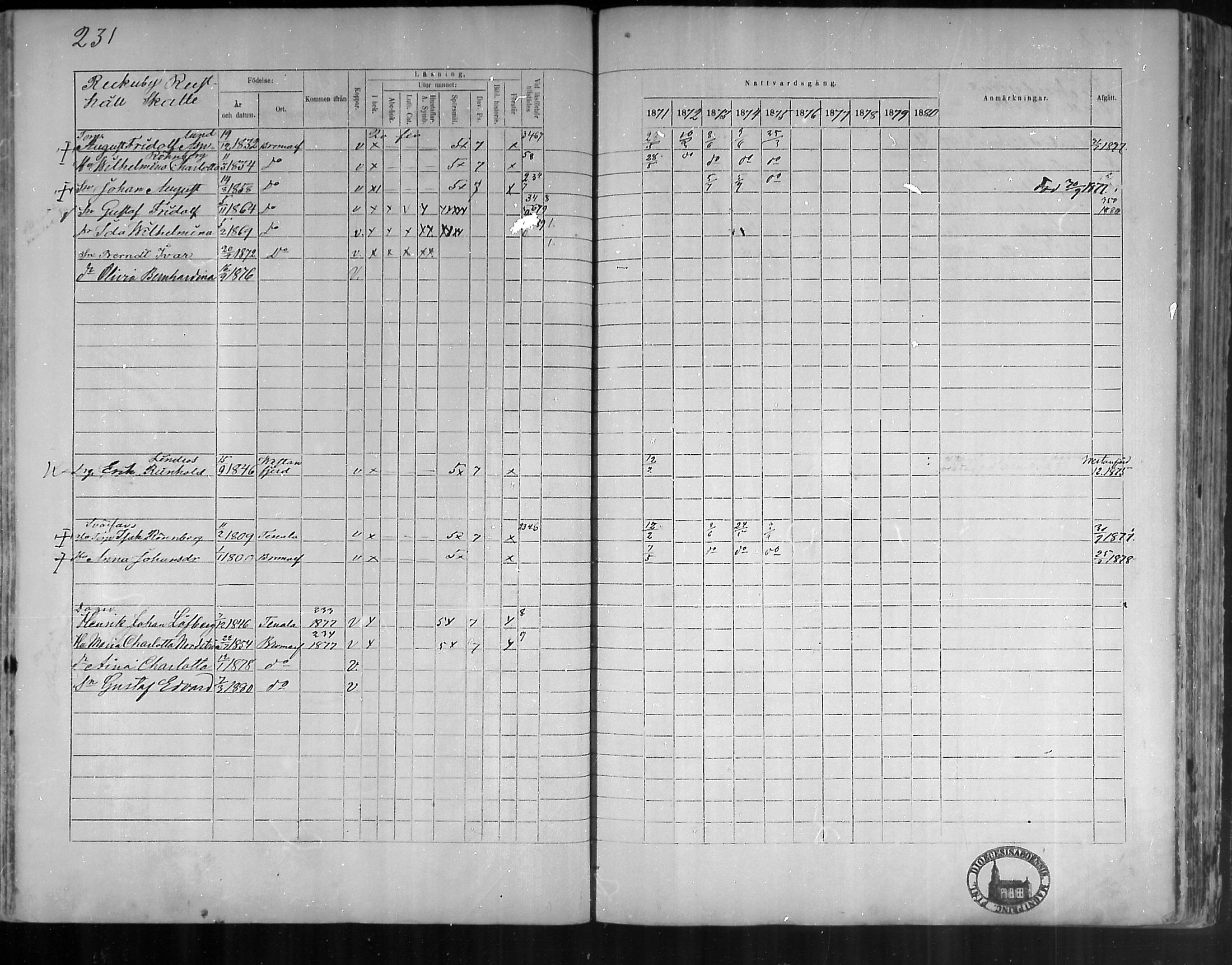 [ ../kirjat/Kirkonkirjat/bromarv/rippikirja_1871-1880_mko37-50/kuvat/231.jpg ]
