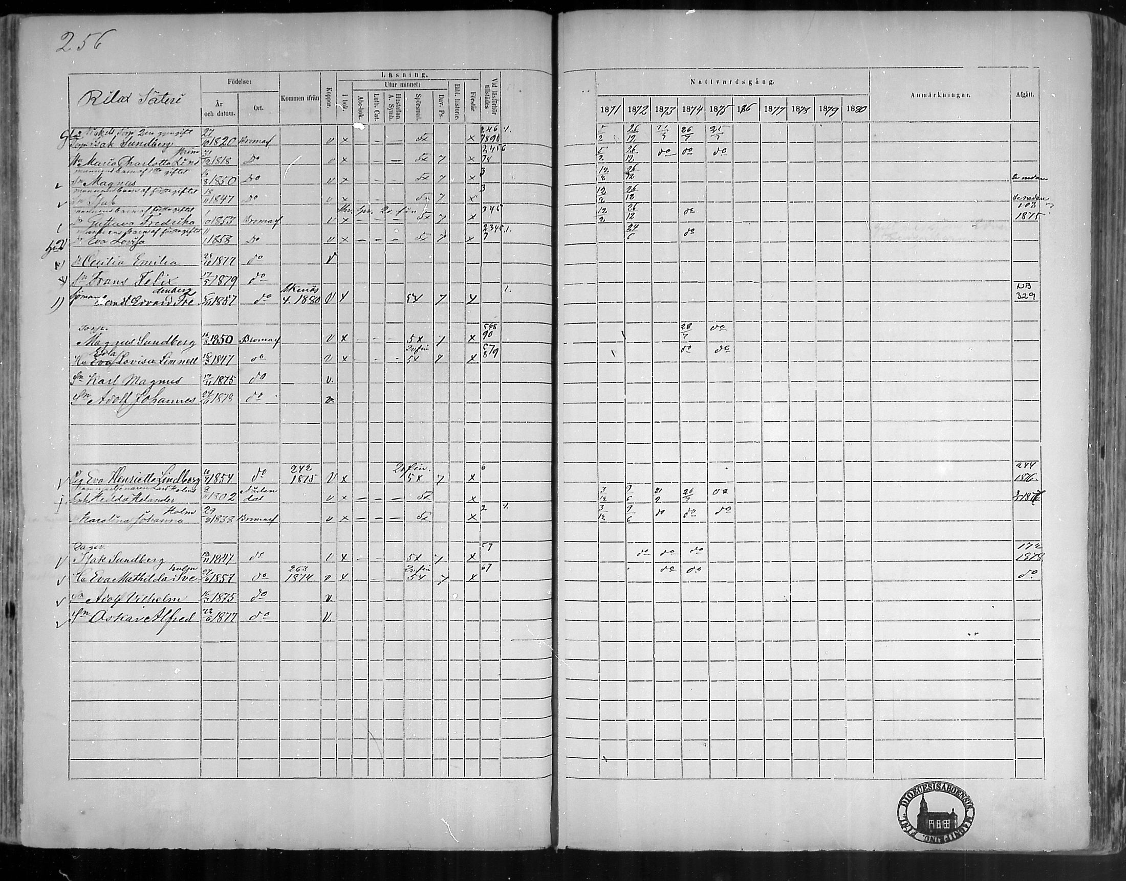 [ ../kirjat/Kirkonkirjat/bromarv/rippikirja_1871-1880_mko37-50/kuvat/257.jpg ]