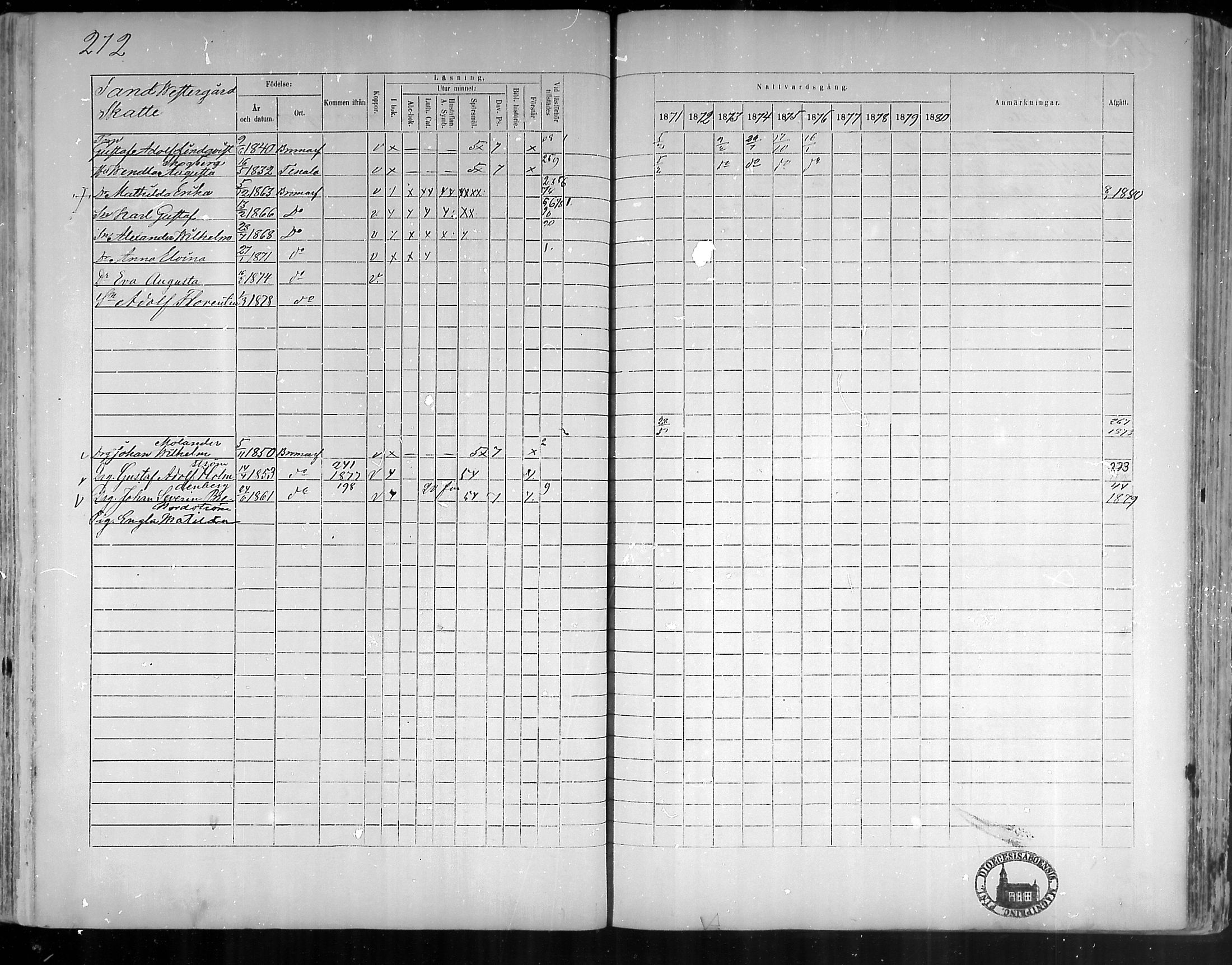 [ ../kirjat/Kirkonkirjat/bromarv/rippikirja_1871-1880_mko37-50/kuvat/272.jpg ]