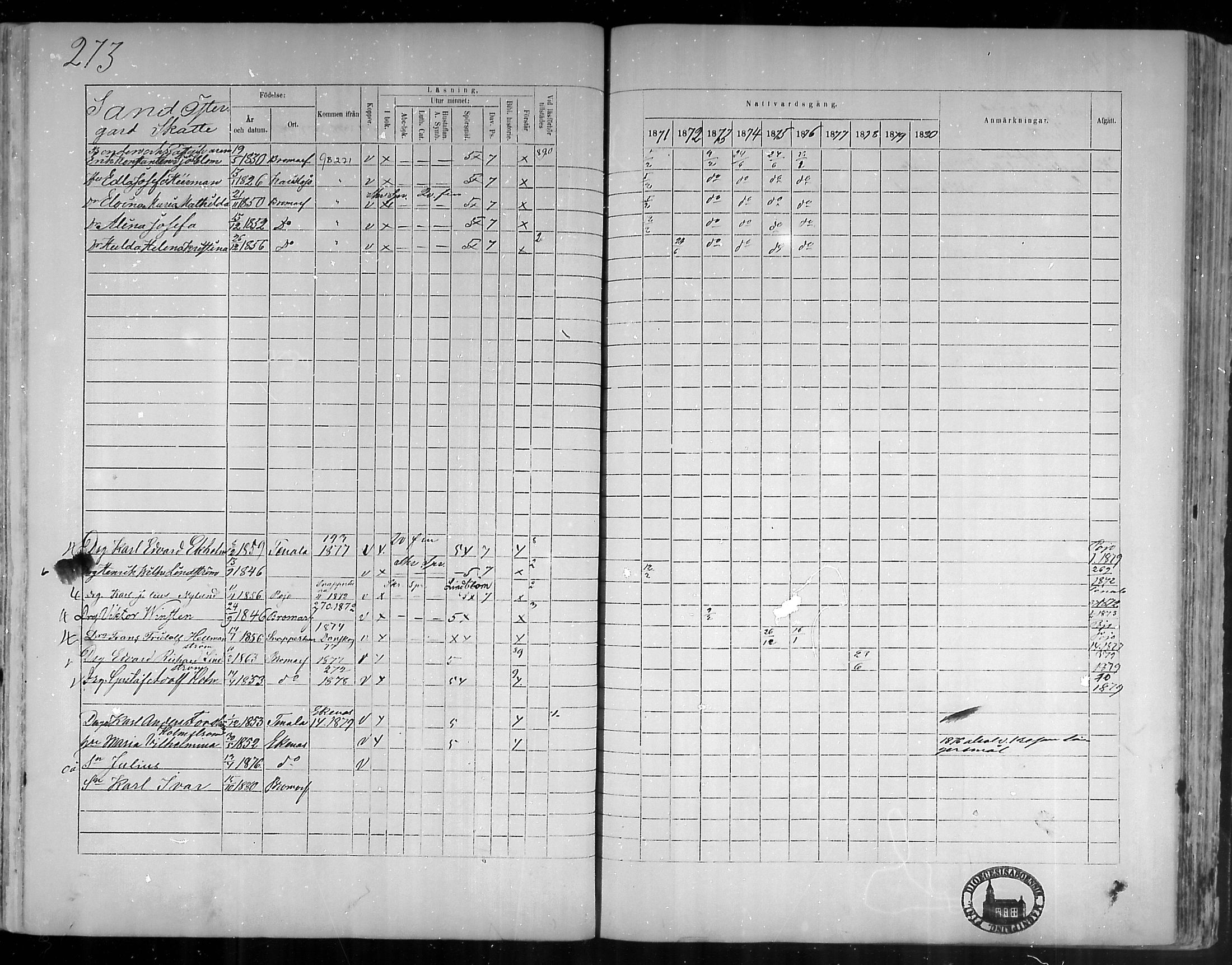 [ ../kirjat/Kirkonkirjat/bromarv/rippikirja_1871-1880_mko37-50/kuvat/273.jpg ]