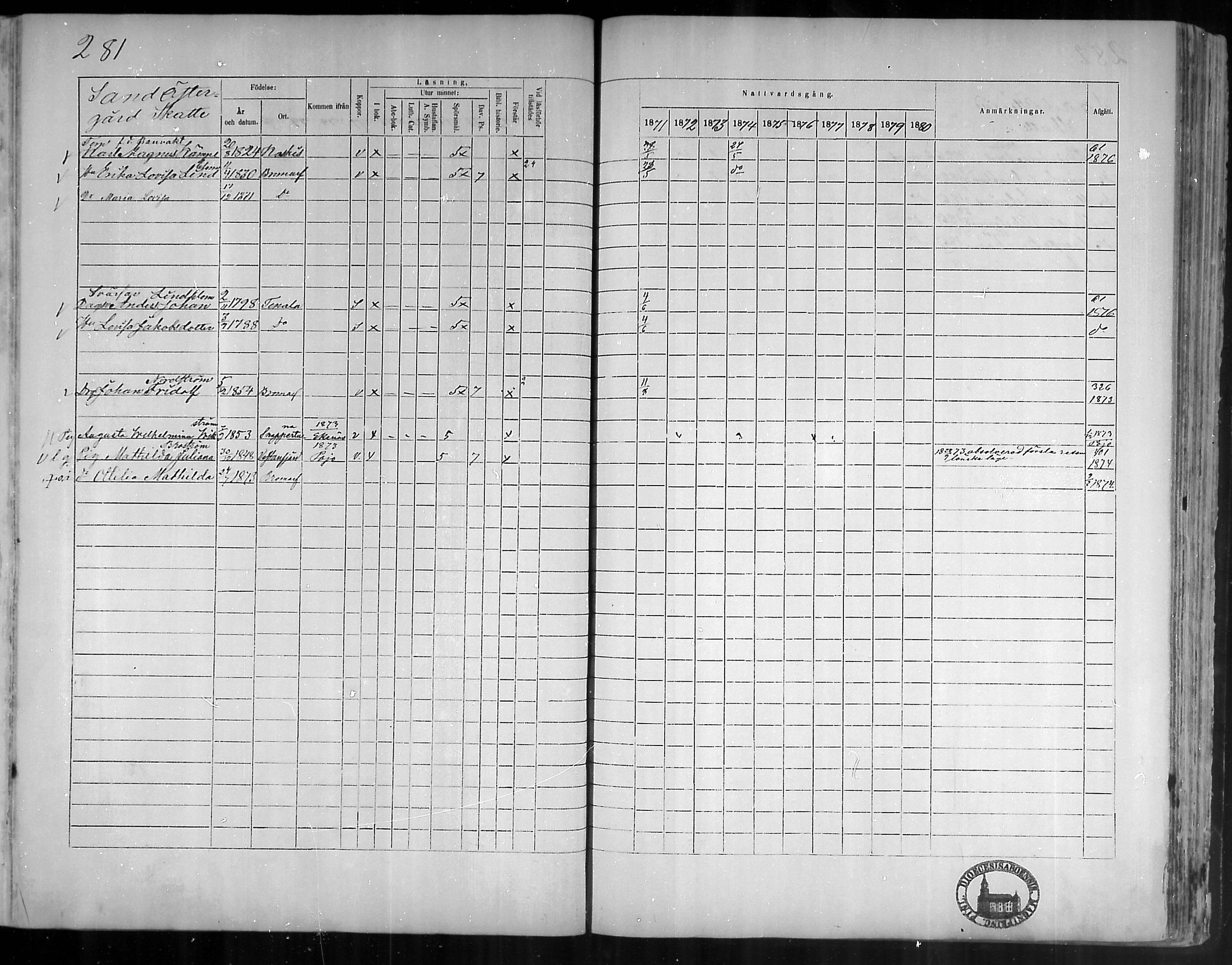 [ ../kirjat/Kirkonkirjat/bromarv/rippikirja_1871-1880_mko37-50/kuvat/281.jpg ]