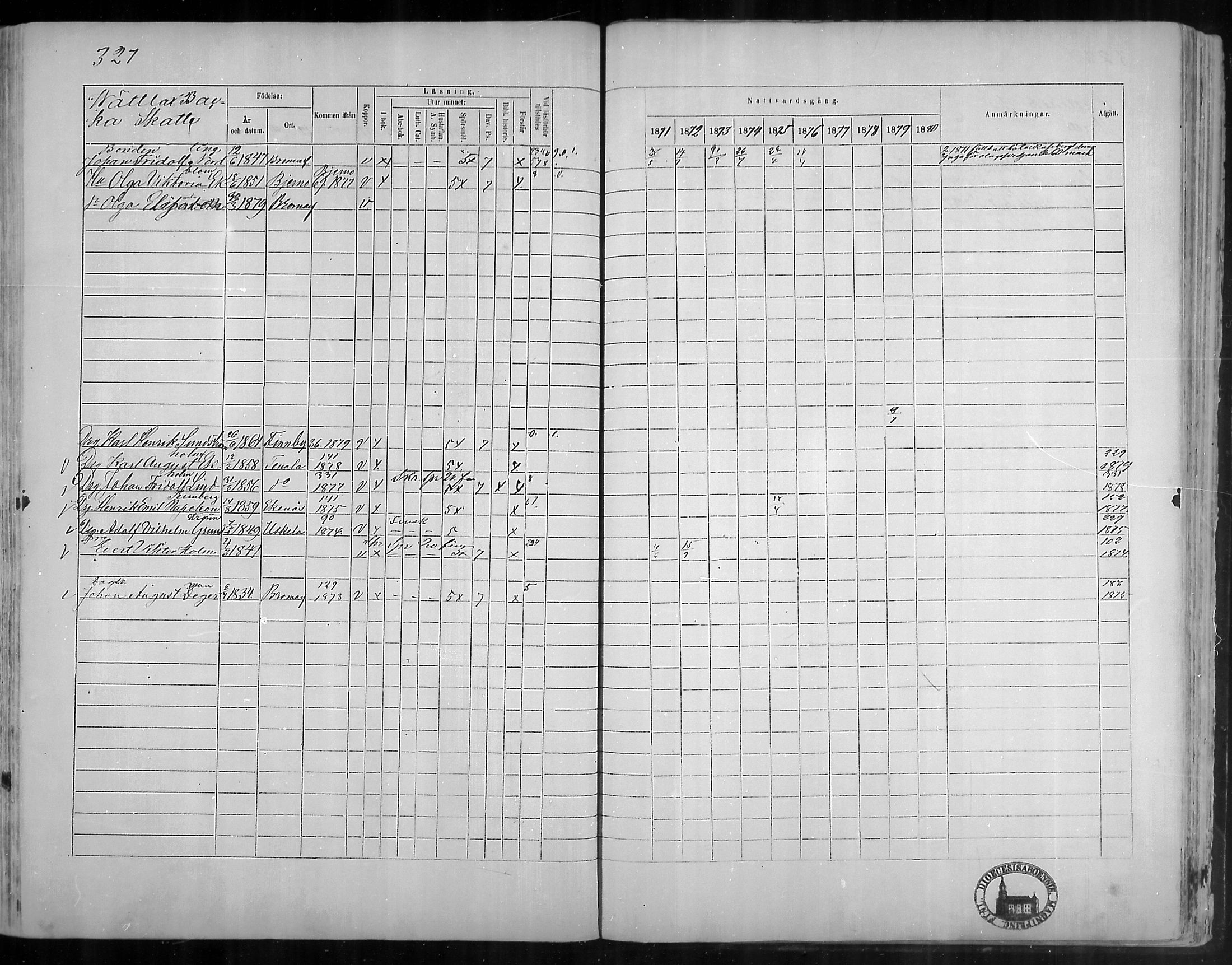 [ ../kirjat/Kirkonkirjat/bromarv/rippikirja_1871-1880_mko37-50/kuvat/325.jpg ]