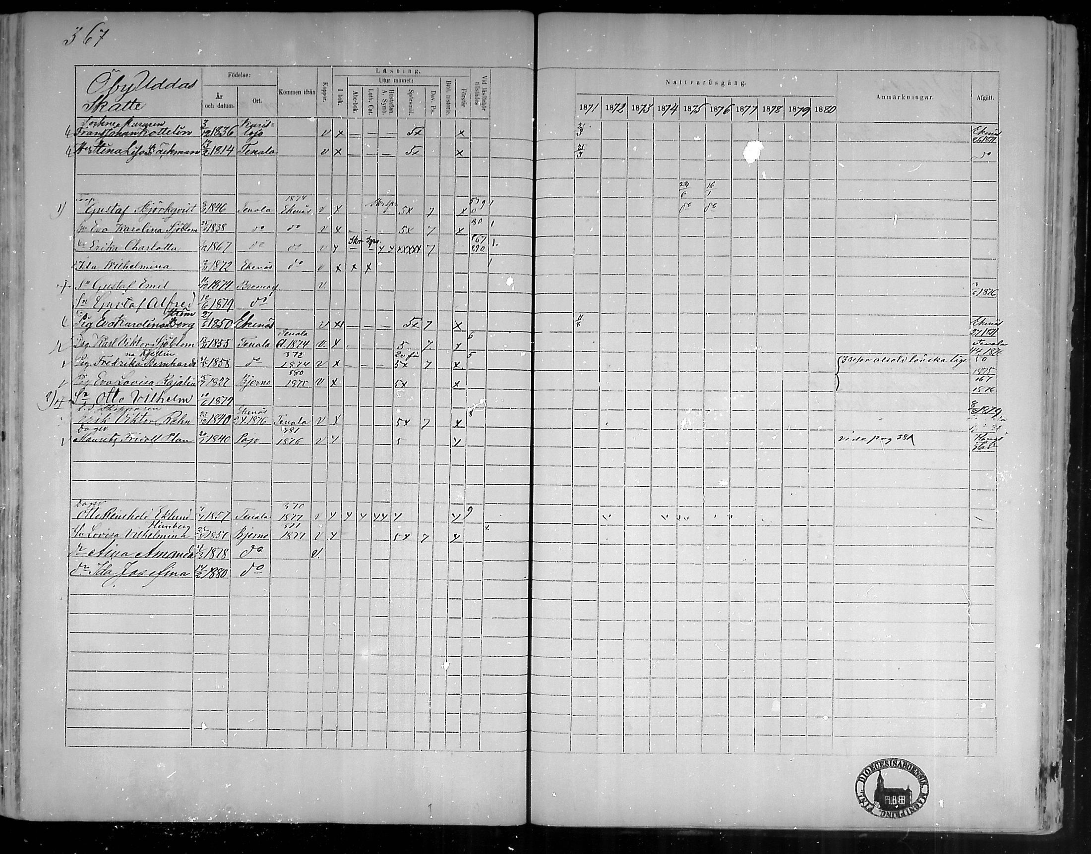 [ ../kirjat/Kirkonkirjat/bromarv/rippikirja_1871-1880_mko37-50/kuvat/362.jpg ]