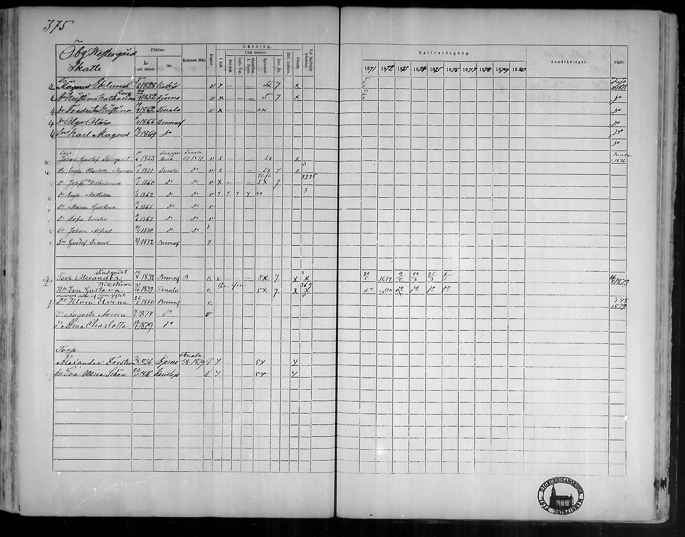 [ ../kirjat/Kirkonkirjat/bromarv/rippikirja_1871-1880_mko37-50/kuvat/370.jpg ]