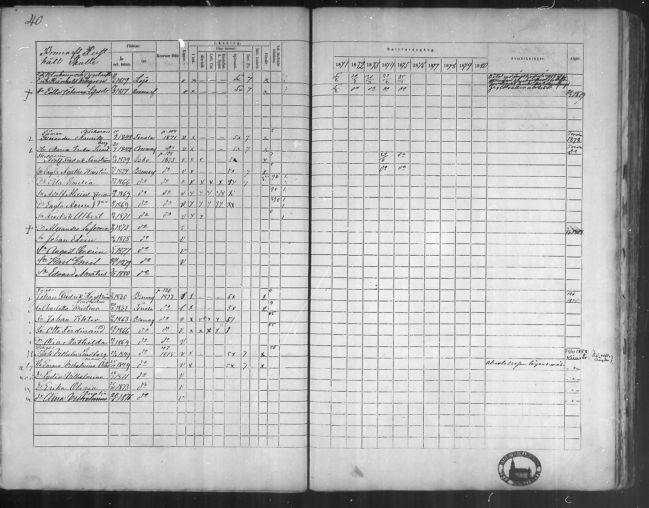 [ ../kirjat/Kirkonkirjat/bromarv/rippikirja_1871-1880_mko37-50/kuvat/38.jpg ]