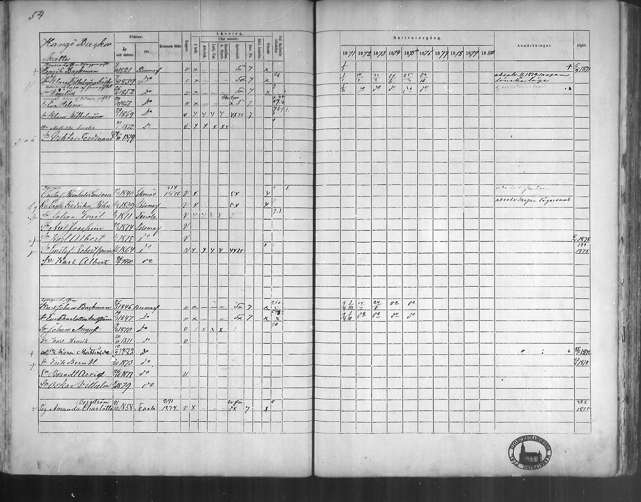 [ ../kirjat/Kirkonkirjat/bromarv/rippikirja_1871-1880_mko37-50/kuvat/53.jpg ]