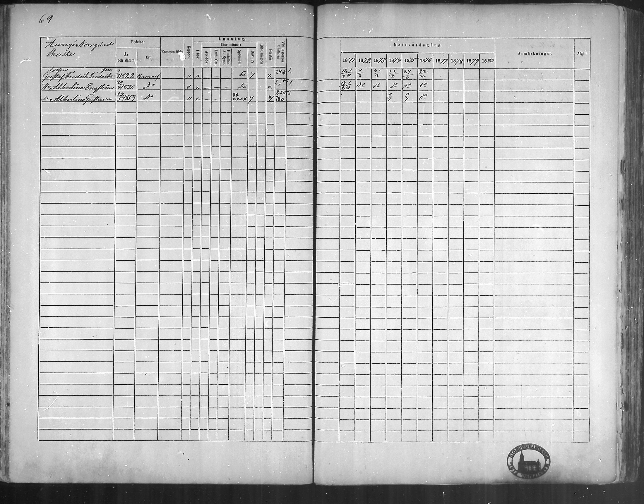 [ ../kirjat/Kirkonkirjat/bromarv/rippikirja_1871-1880_mko37-50/kuvat/68.jpg ]