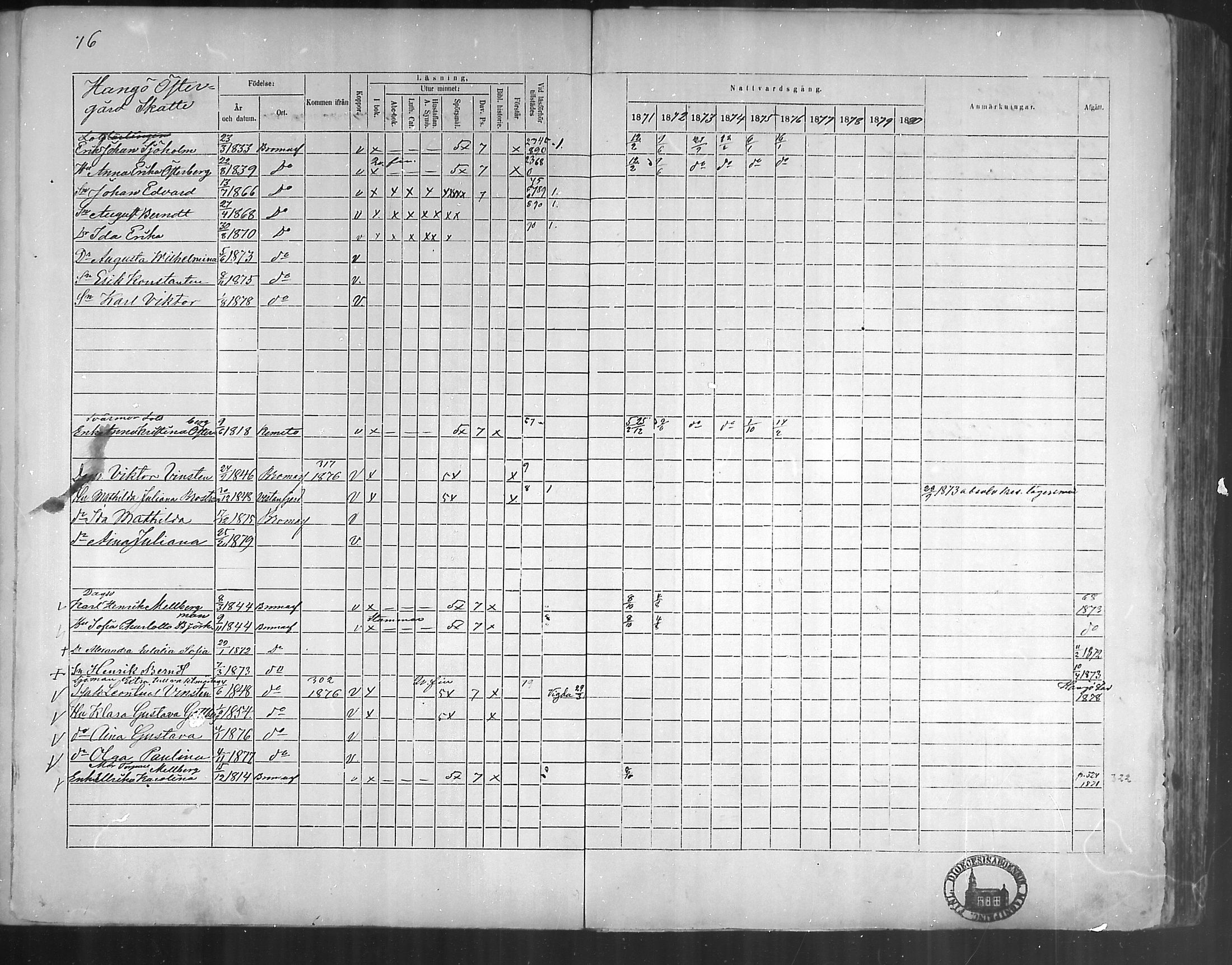 [ ../kirjat/Kirkonkirjat/bromarv/rippikirja_1871-1880_mko37-50/kuvat/75.jpg ]