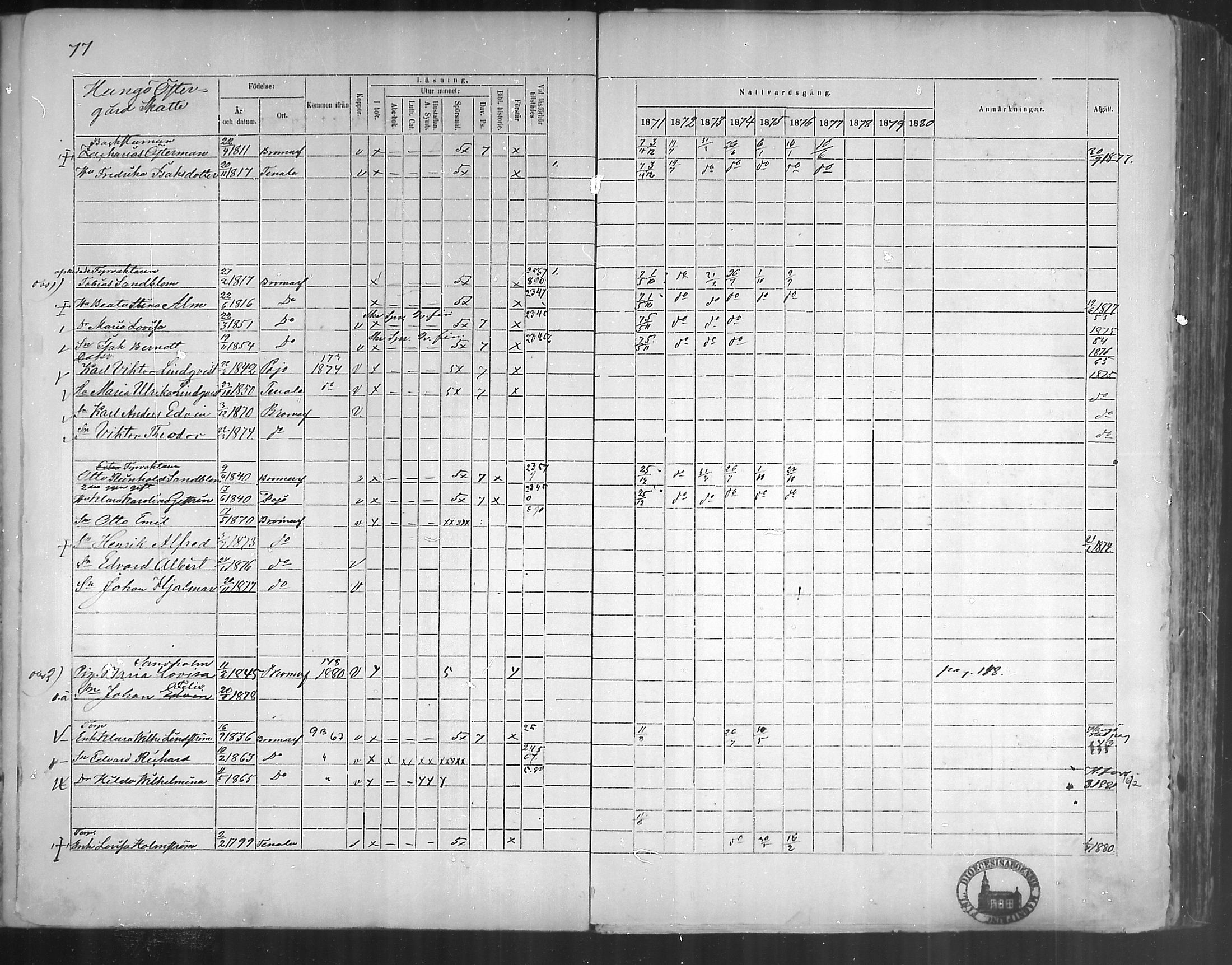 [ ../kirjat/Kirkonkirjat/bromarv/rippikirja_1871-1880_mko37-50/kuvat/76.jpg ]