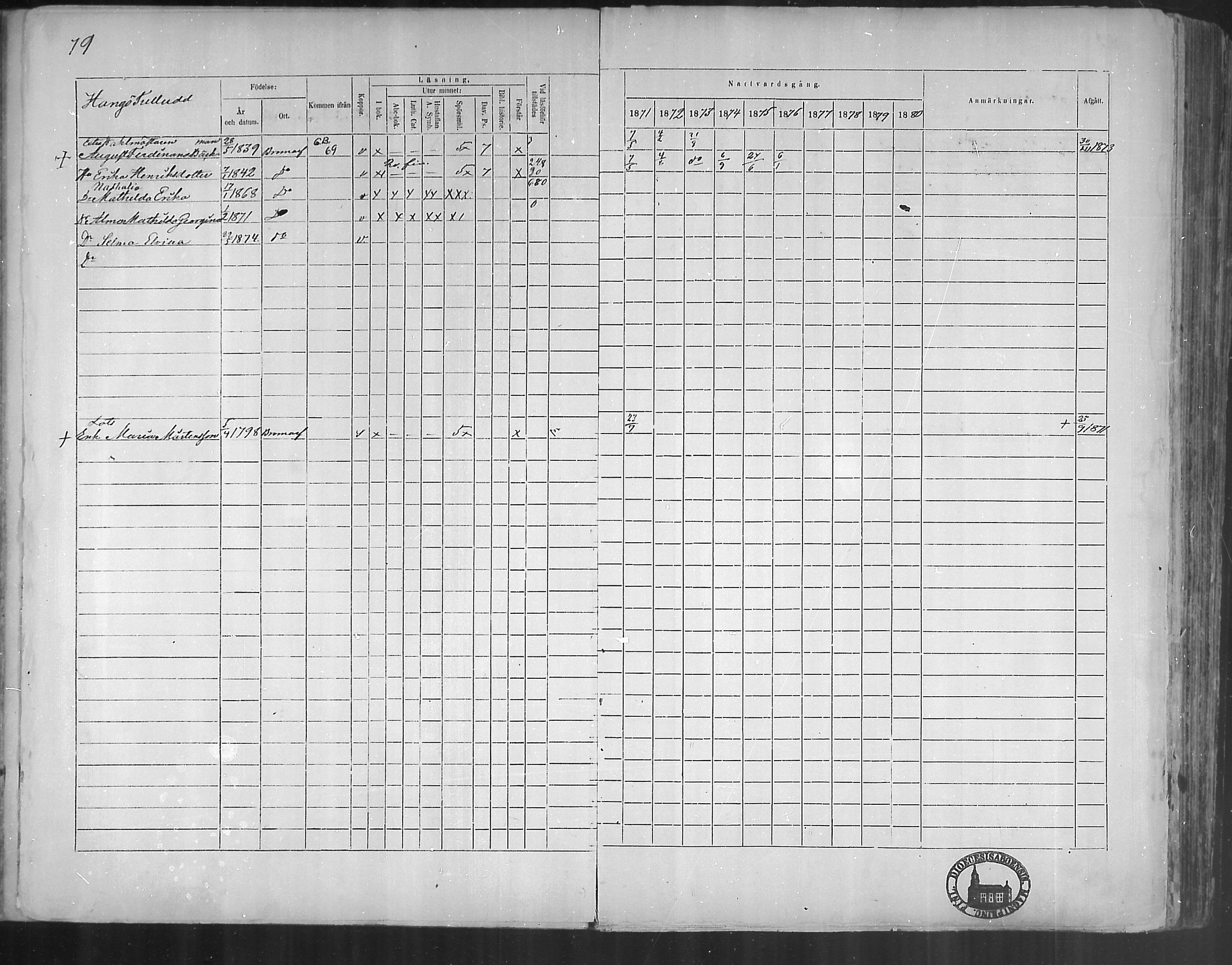 [ ../kirjat/Kirkonkirjat/bromarv/rippikirja_1871-1880_mko37-50/kuvat/78.jpg ]