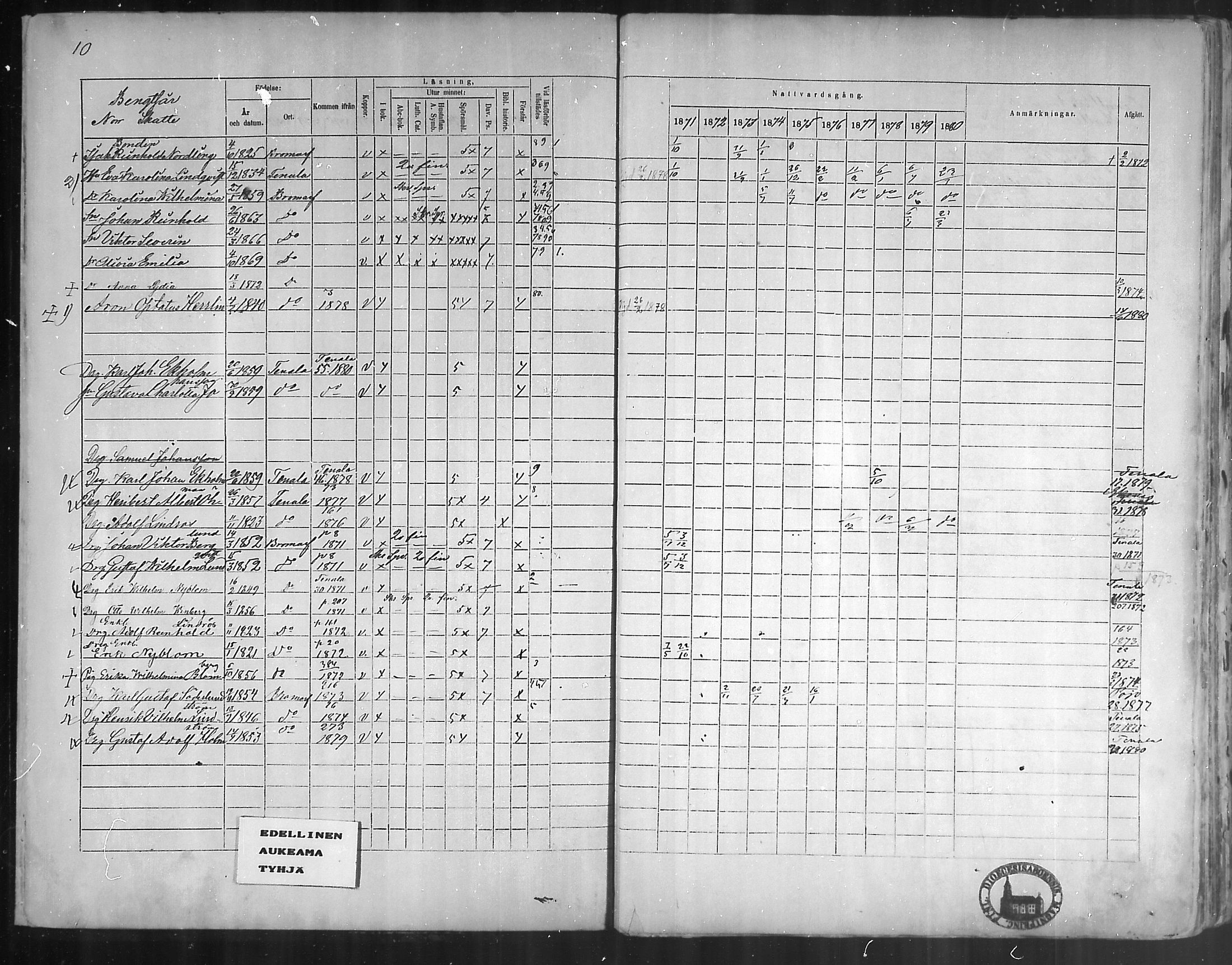 [ ../kirjat/Kirkonkirjat/bromarv/rippikirja_1871-1880_mko37-50/kuvat/8.jpg ]