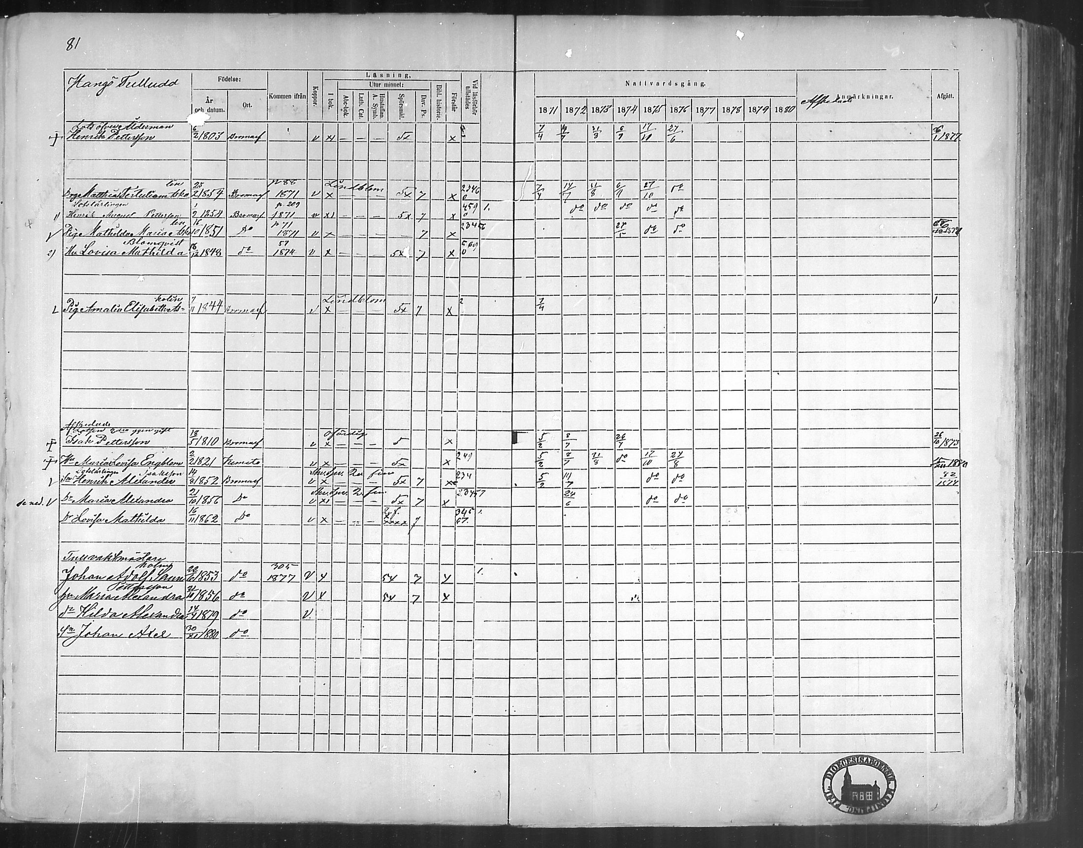 [ ../kirjat/Kirkonkirjat/bromarv/rippikirja_1871-1880_mko37-50/kuvat/80.jpg ]