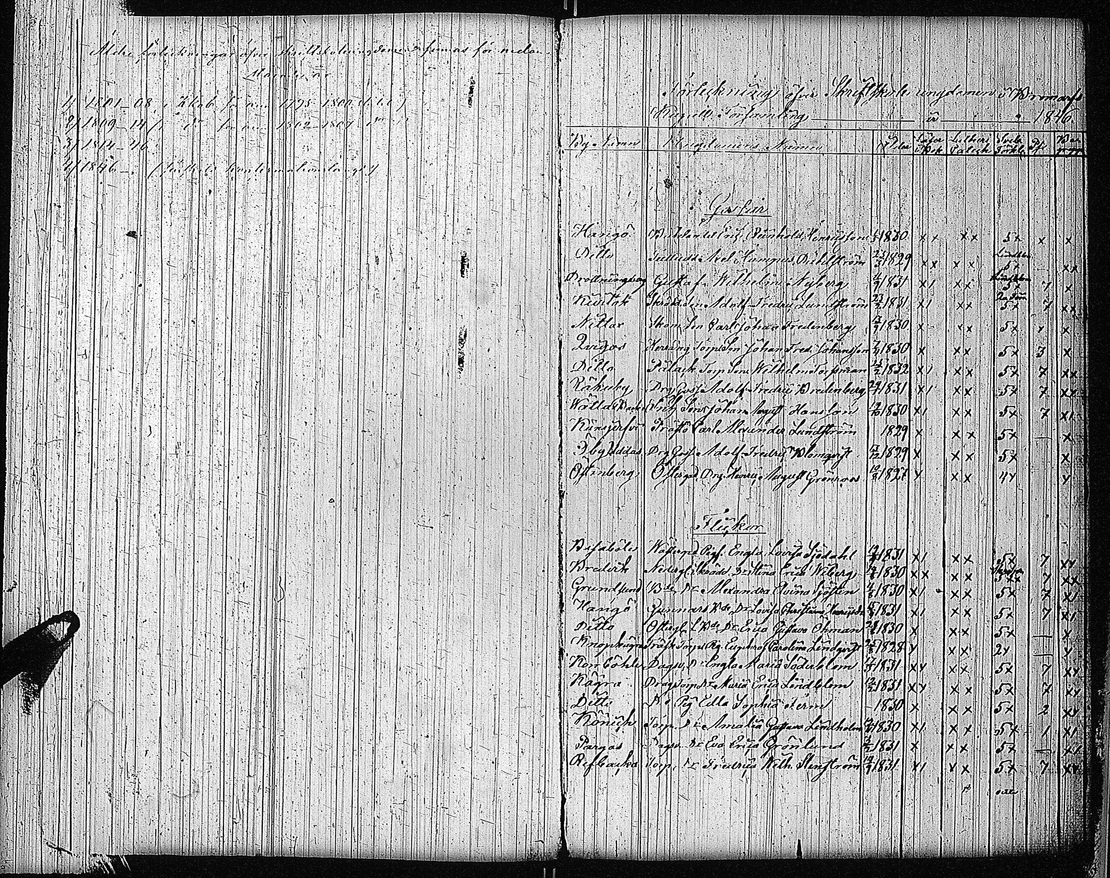 [ ../kirjat/Kirkonkirjat/bromarv/rippilapset_1846-1885_kk61/kuvat/3.jpg ]