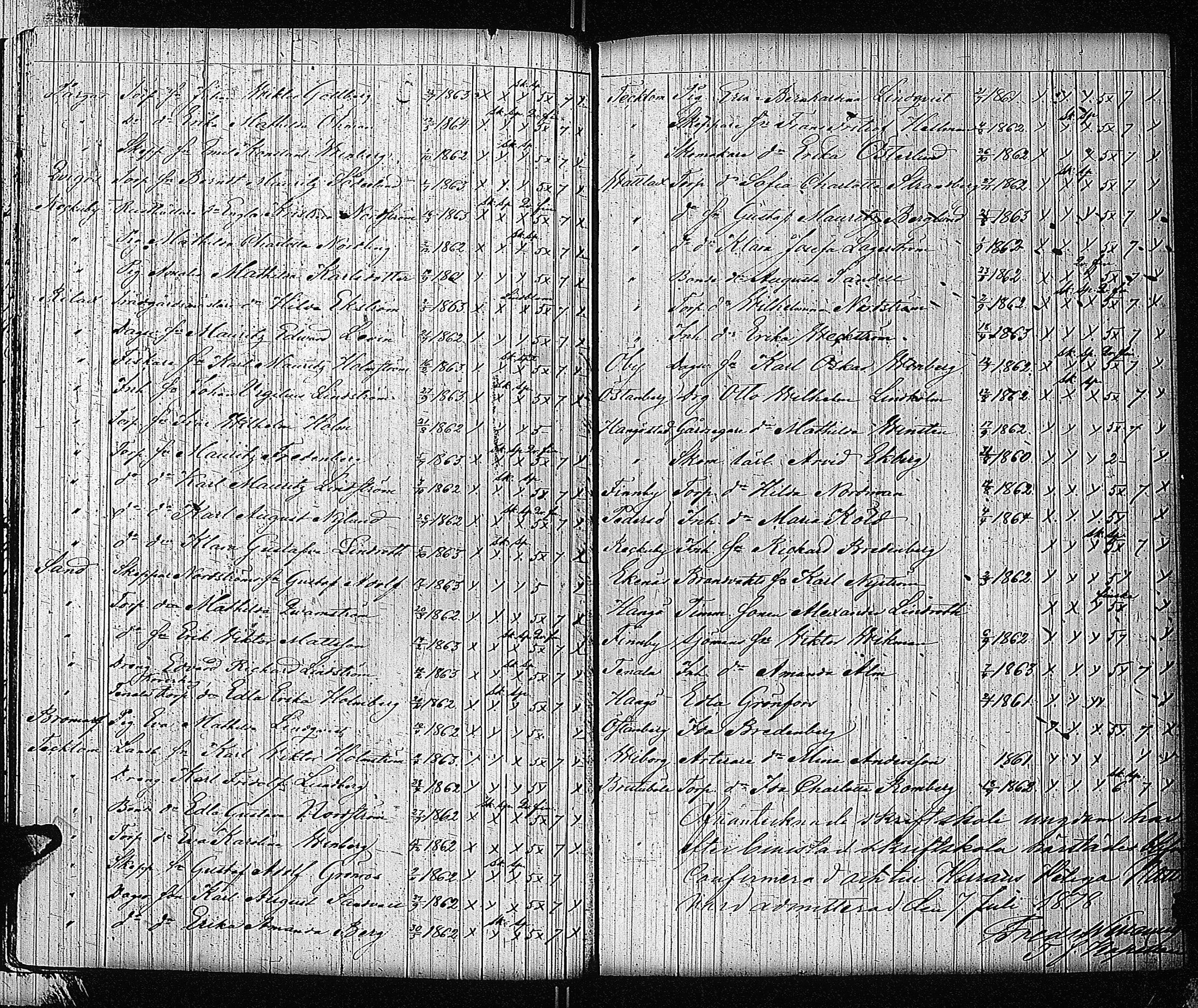 [ ../kirjat/Kirkonkirjat/bromarv/rippilapset_1846-1885_kk61/kuvat/36.jpg ]