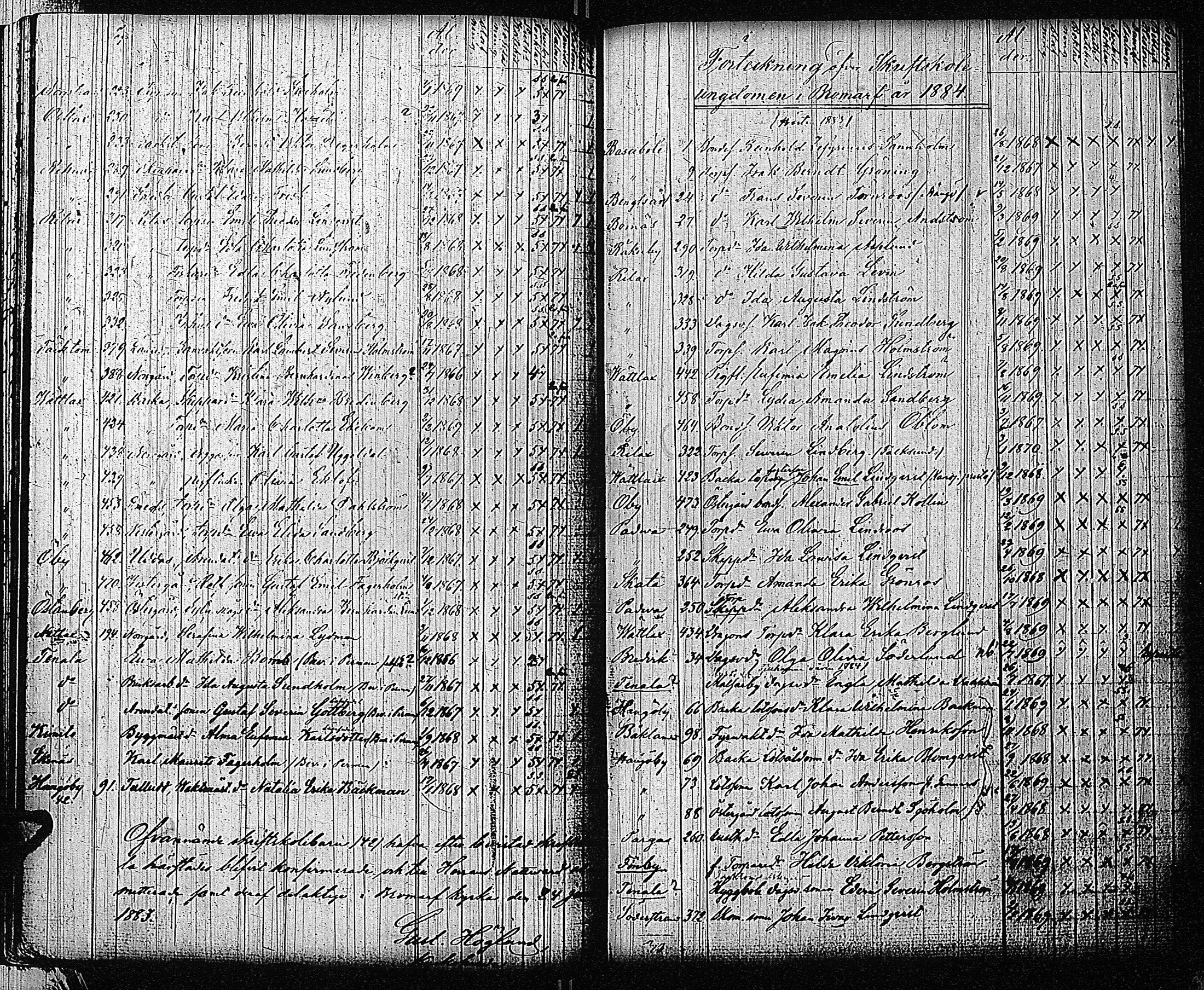 [ ../kirjat/Kirkonkirjat/bromarv/rippilapset_1846-1885_kk61/kuvat/42.jpg ]