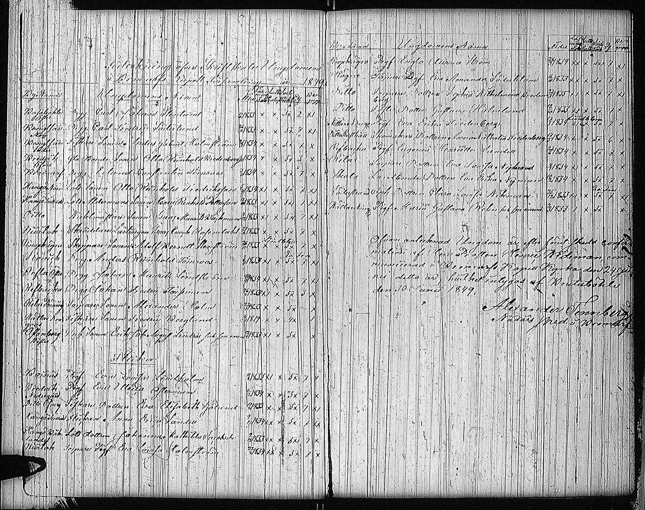 [ ../kirjat/Kirkonkirjat/bromarv/rippilapset_1846-1885_kk61/kuvat/6.jpg ]