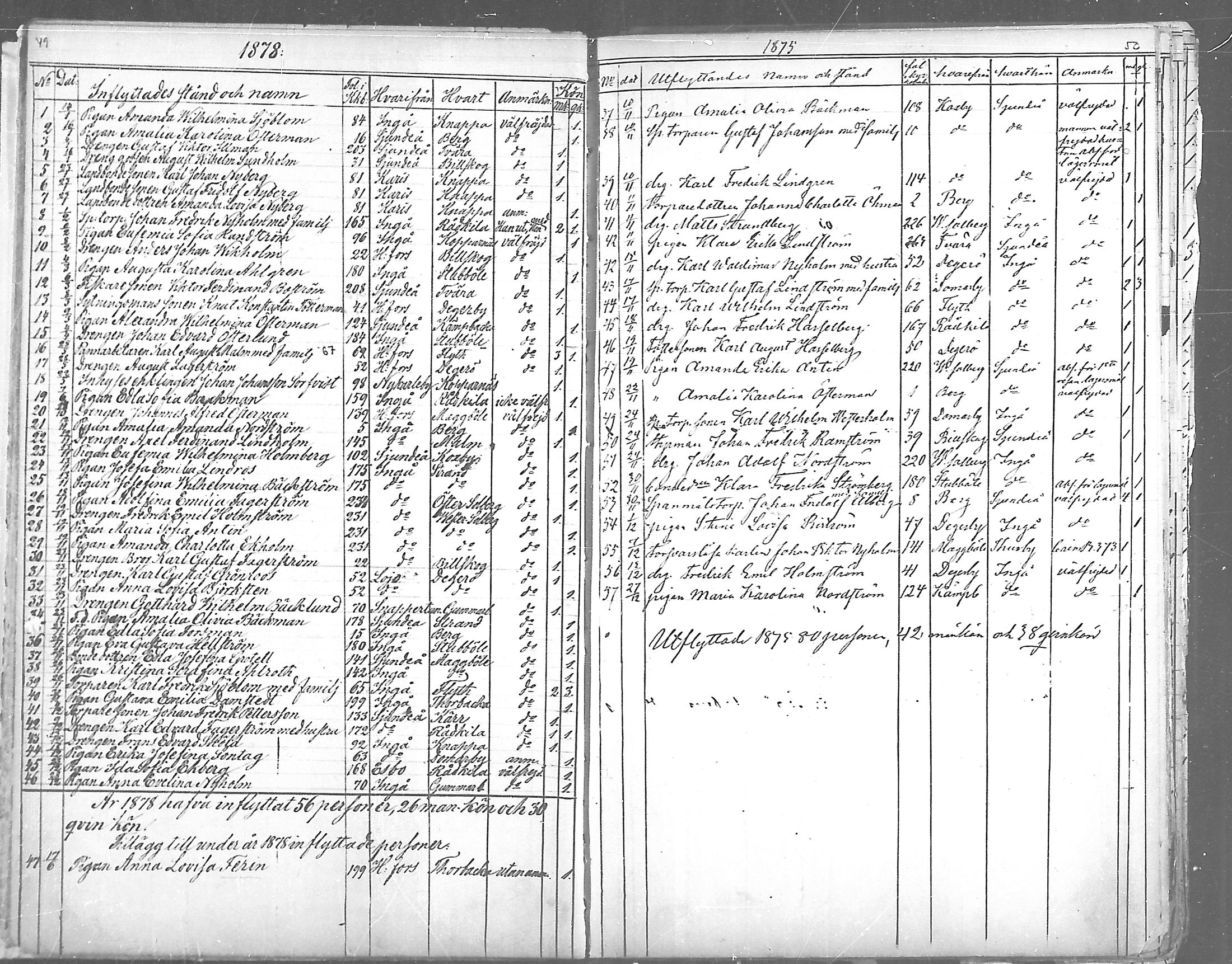 [ ../kirjat/Kirkonkirjat/degerby/muuttaneet_1865-1889_mko110-111/kuvat/25.jpg ]