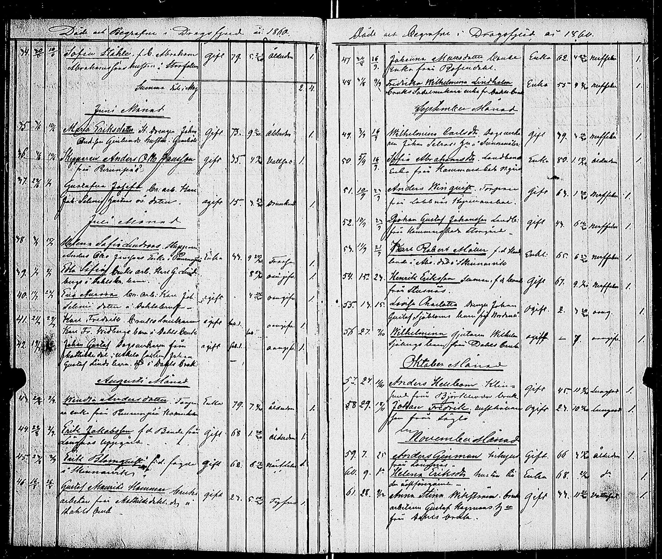 [ ../kirjat/Kirkonkirjat/dragsfjard/kuolleet_1856-1885_jk627/kuvat/16.jpg ]