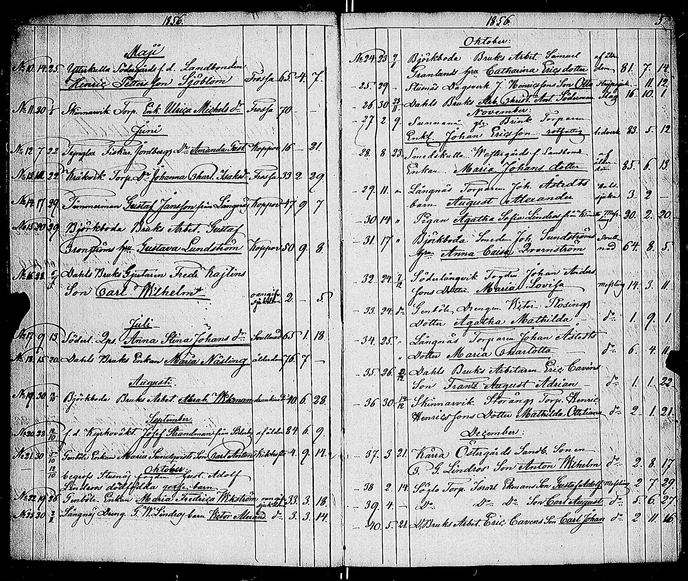 [ ../kirjat/Kirkonkirjat/dragsfjard/kuolleet_1856-1885_jk627/kuvat/5.jpg ]