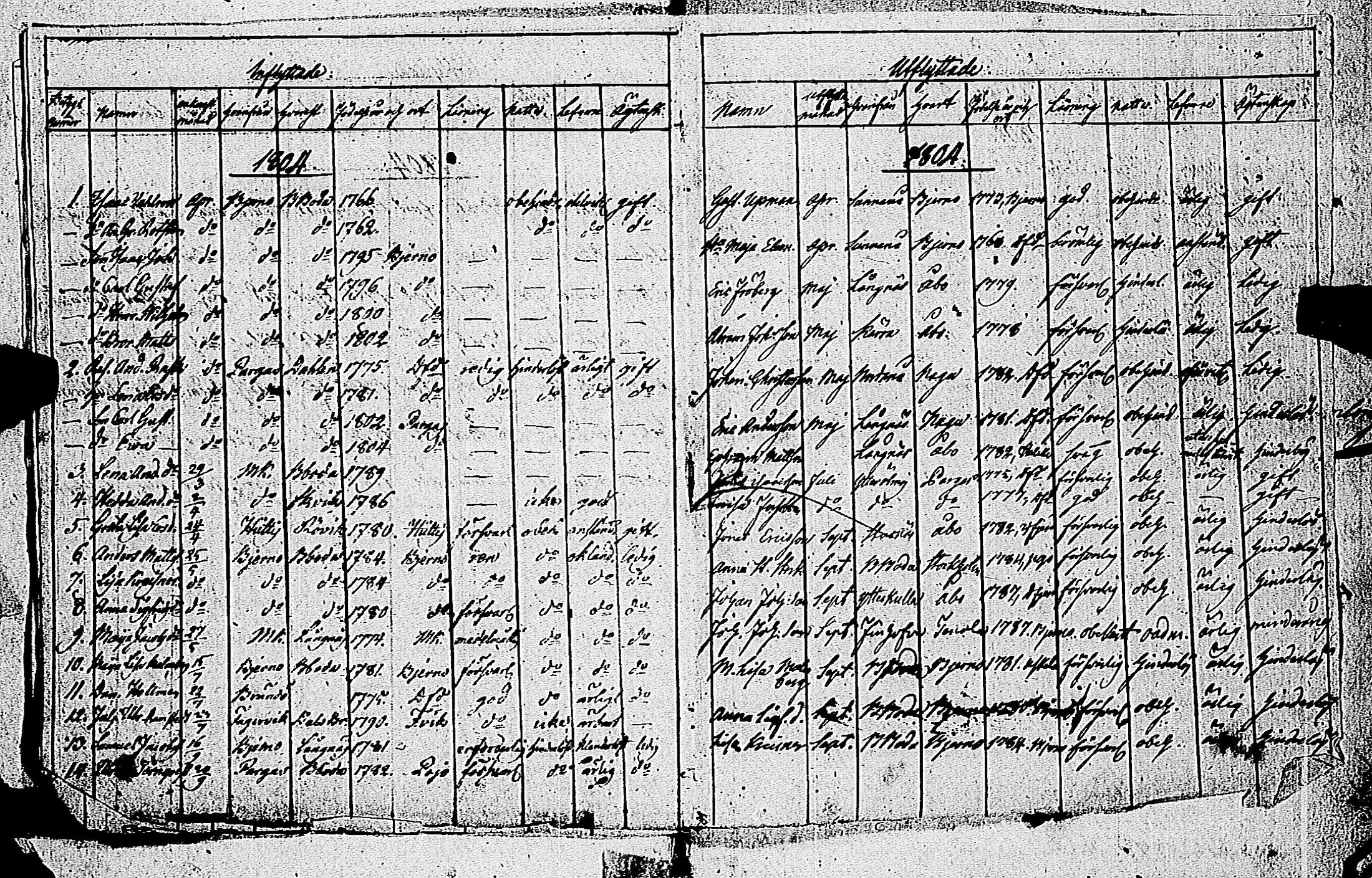 [ ../kirjat/Kirkonkirjat/dragsfjard/muuttaneet_1803-1862_jk627/kuvat/9.jpg ]