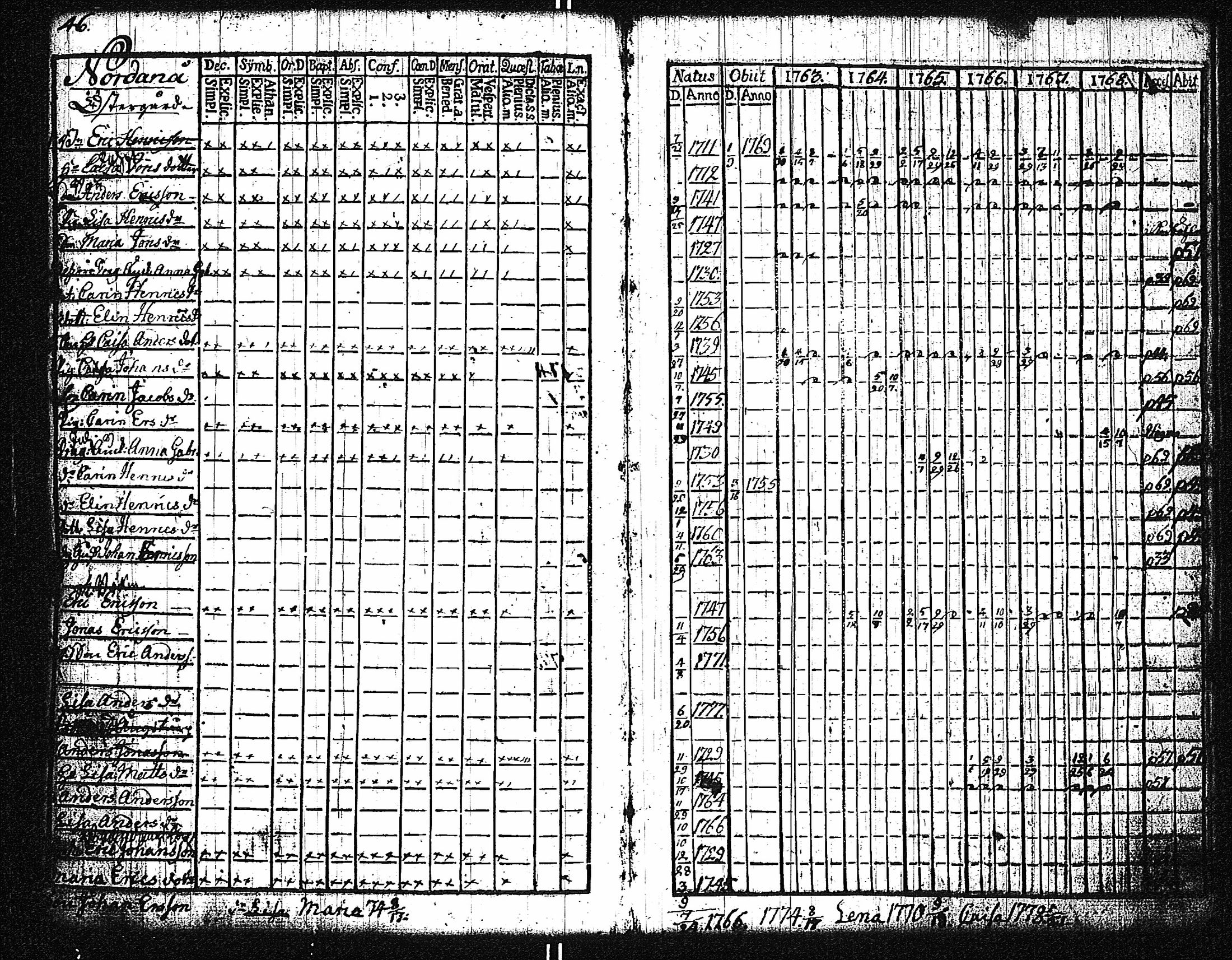[ ../kirjat/Kirkonkirjat/dragsfjard/rippikirja_1746-1768_jk623/kuvat/122.jpg ]