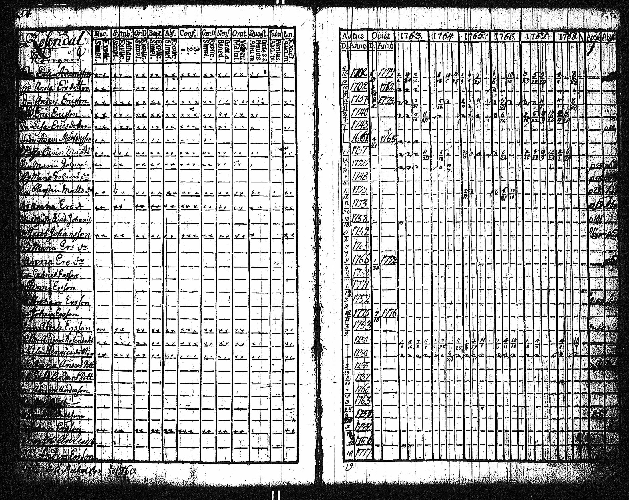 [ ../kirjat/Kirkonkirjat/dragsfjard/rippikirja_1746-1768_jk623/kuvat/130.jpg ]