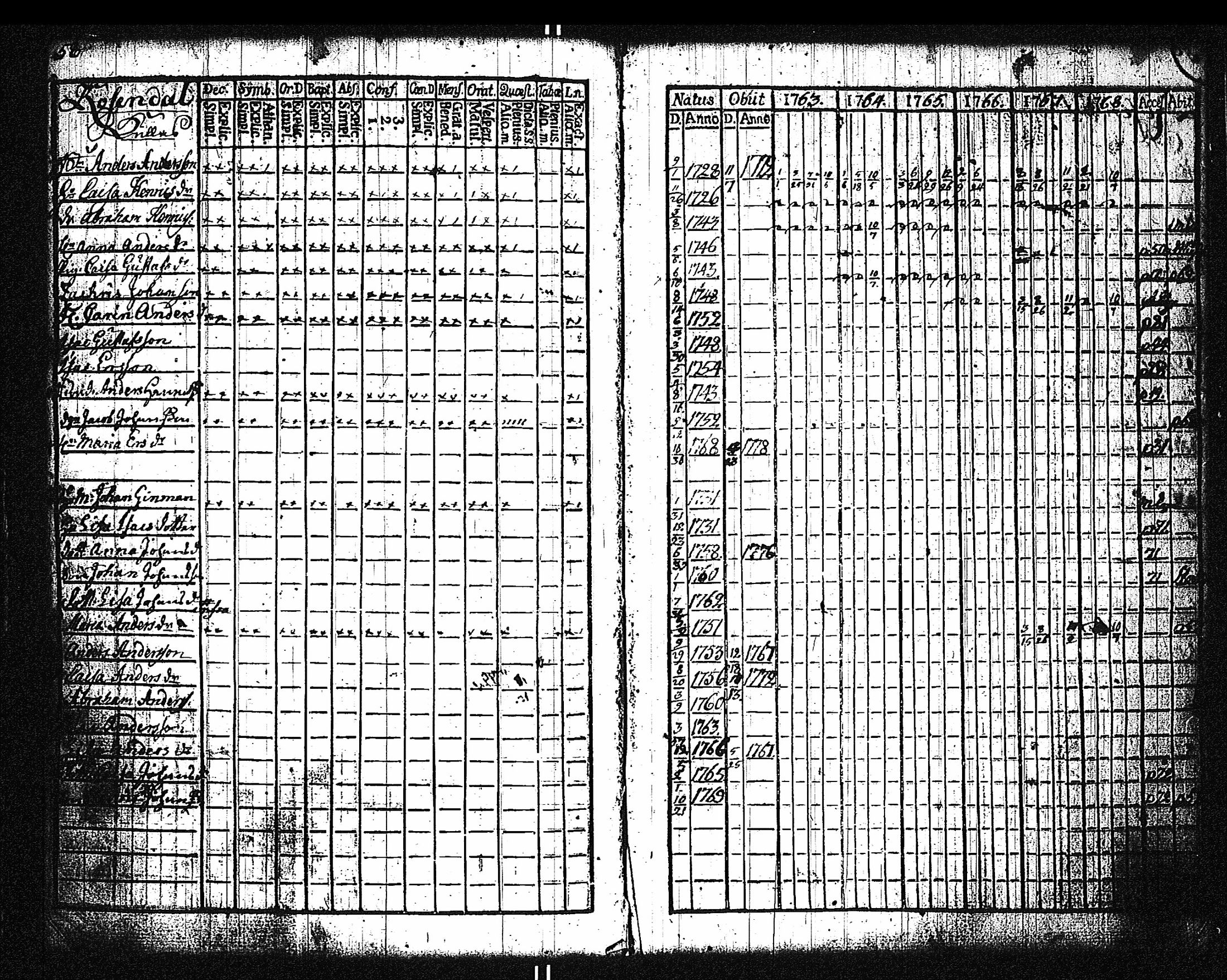 [ ../kirjat/Kirkonkirjat/dragsfjard/rippikirja_1746-1768_jk623/kuvat/134.jpg ]