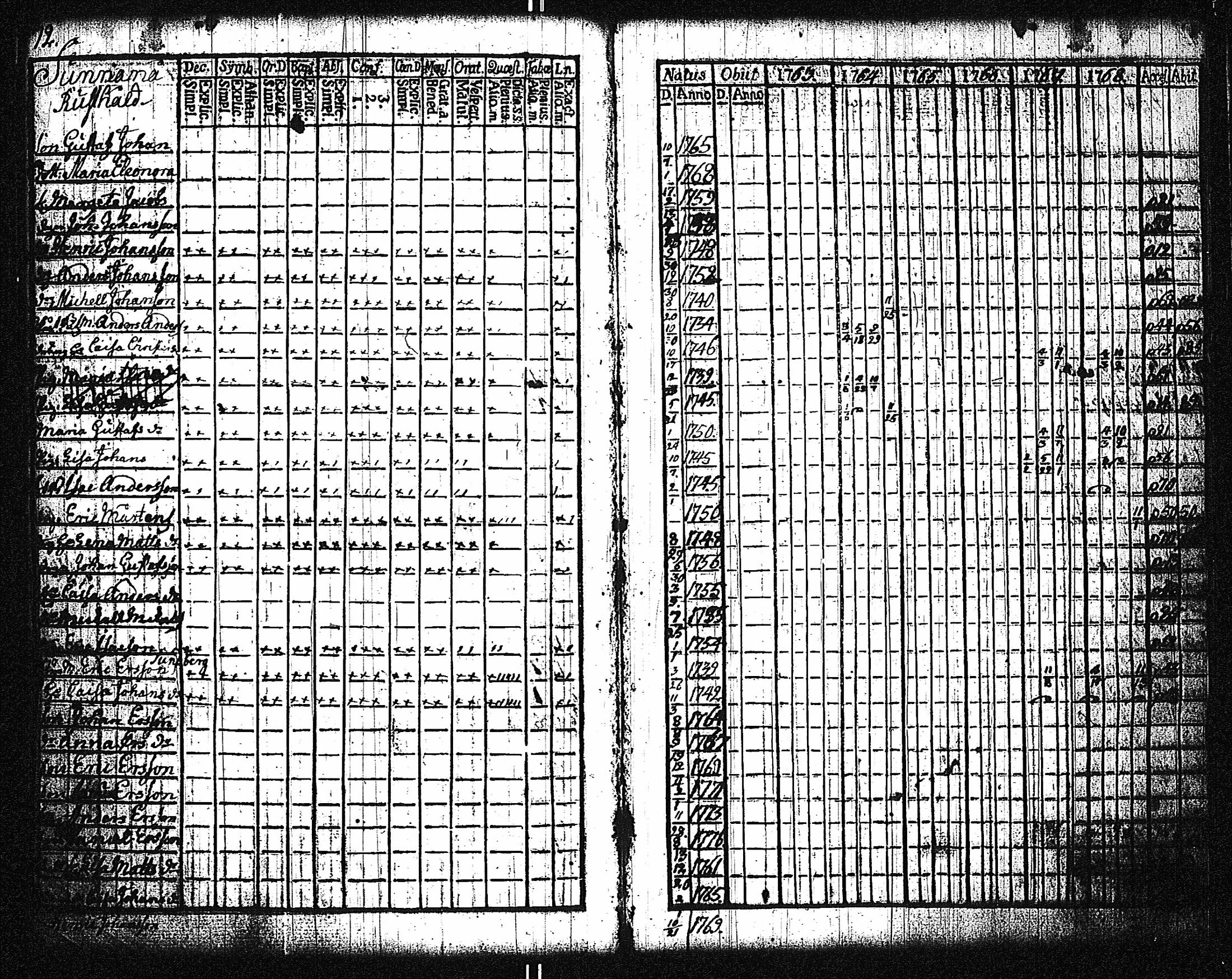 [ ../kirjat/Kirkonkirjat/dragsfjard/rippikirja_1746-1768_jk623/kuvat/148.jpg ]