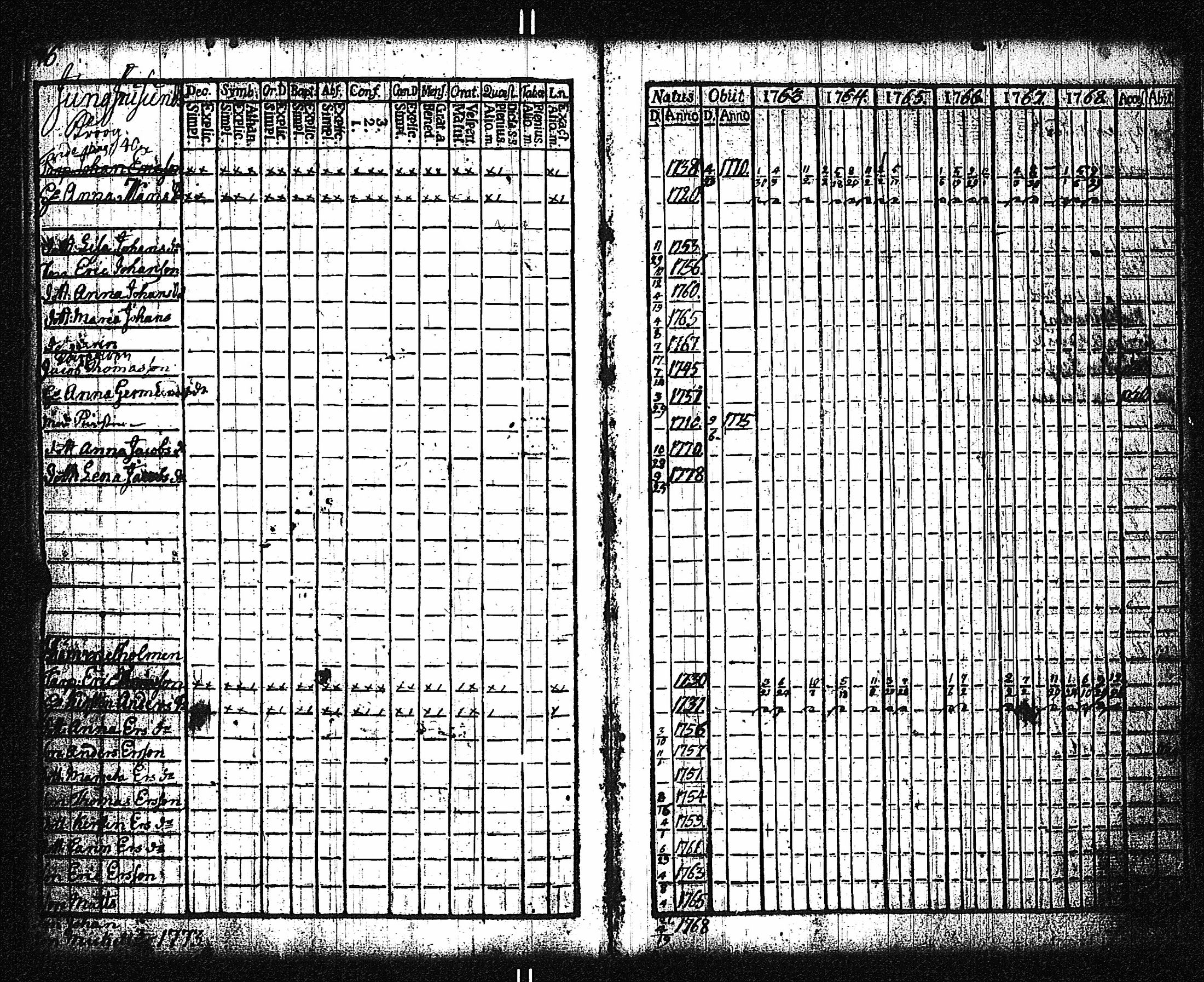 [ ../kirjat/Kirkonkirjat/dragsfjard/rippikirja_1746-1768_jk623/kuvat/152.jpg ]