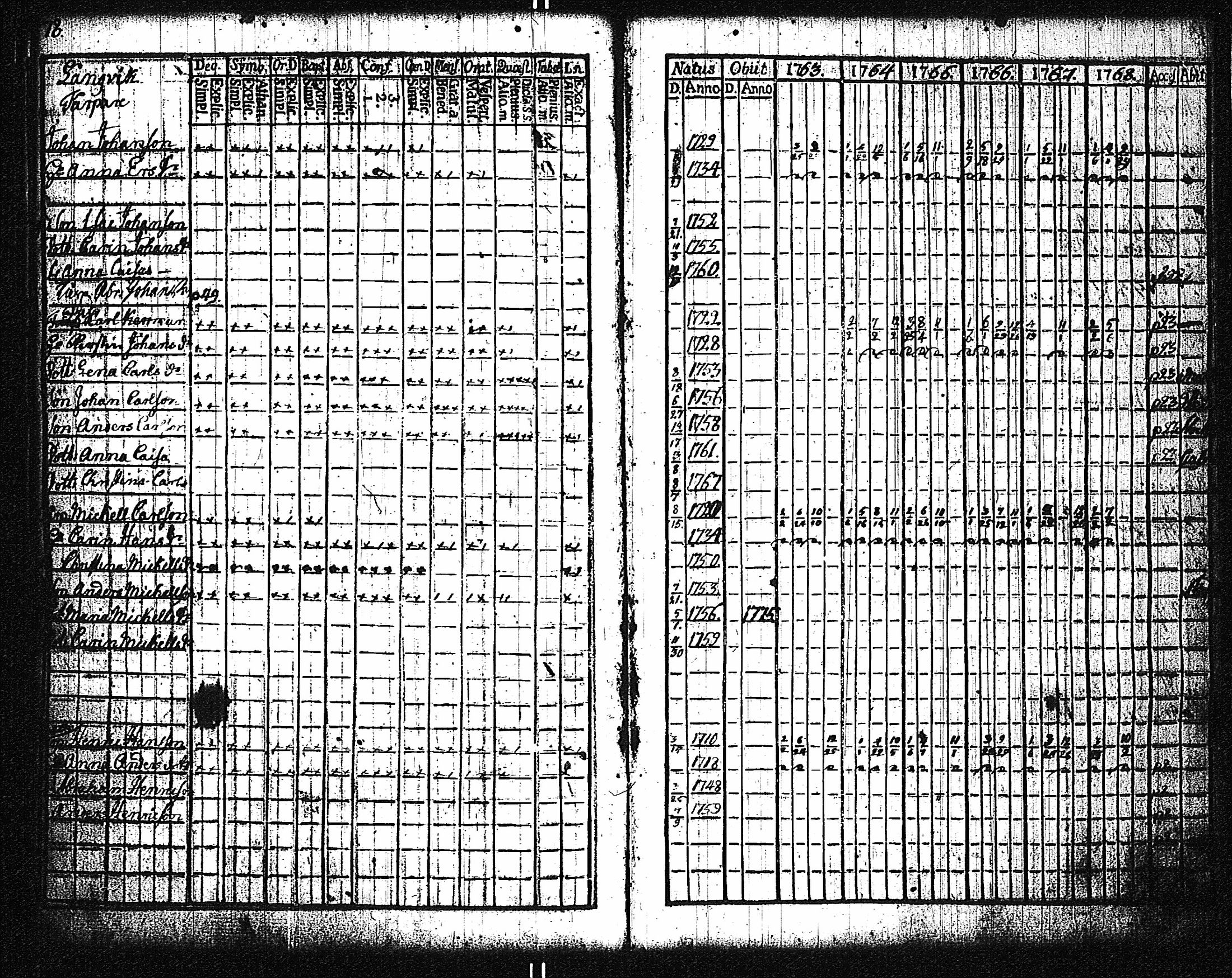 [ ../kirjat/Kirkonkirjat/dragsfjard/rippikirja_1746-1768_jk623/kuvat/154.jpg ]