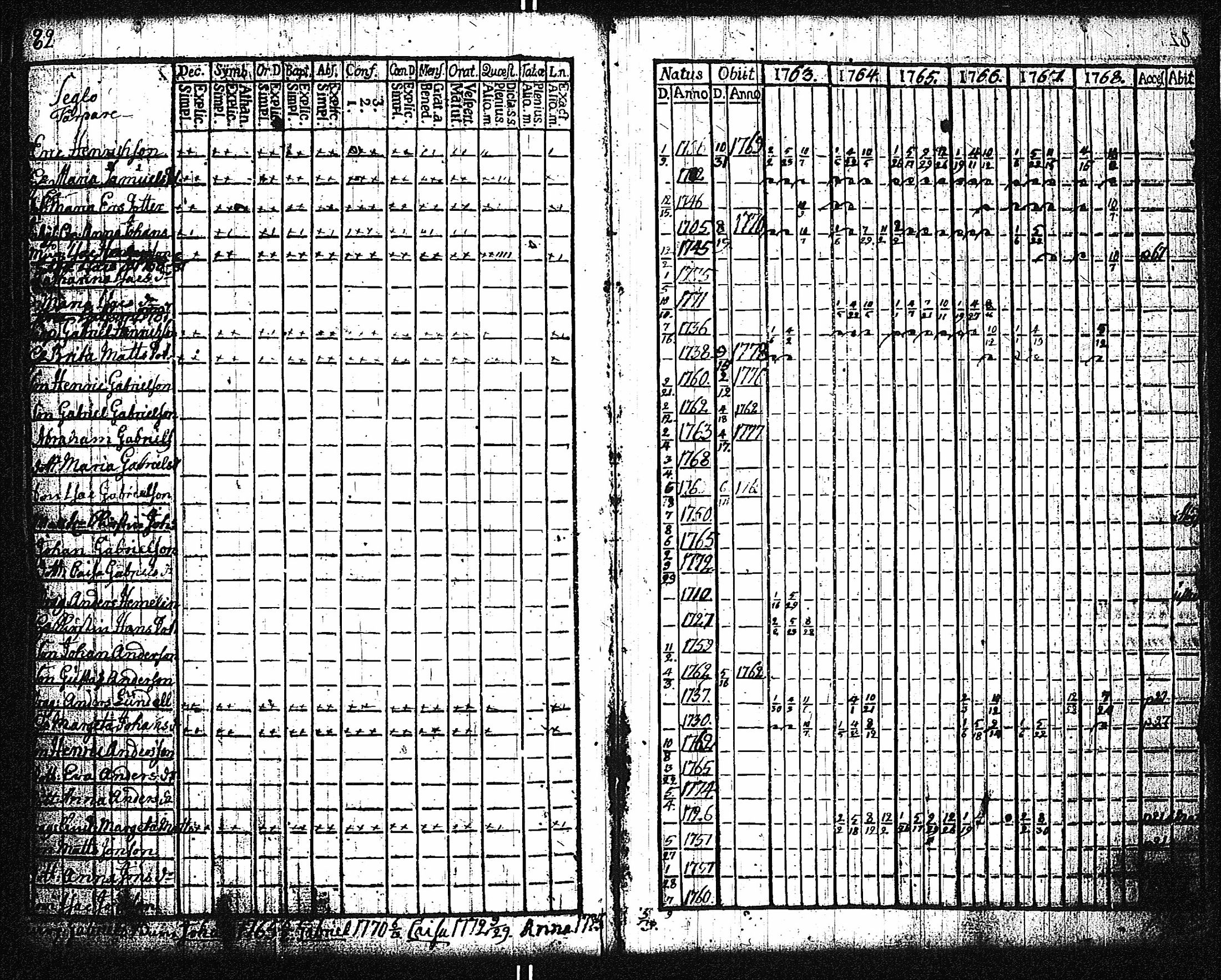 [ ../kirjat/Kirkonkirjat/dragsfjard/rippikirja_1746-1768_jk623/kuvat/158.jpg ]