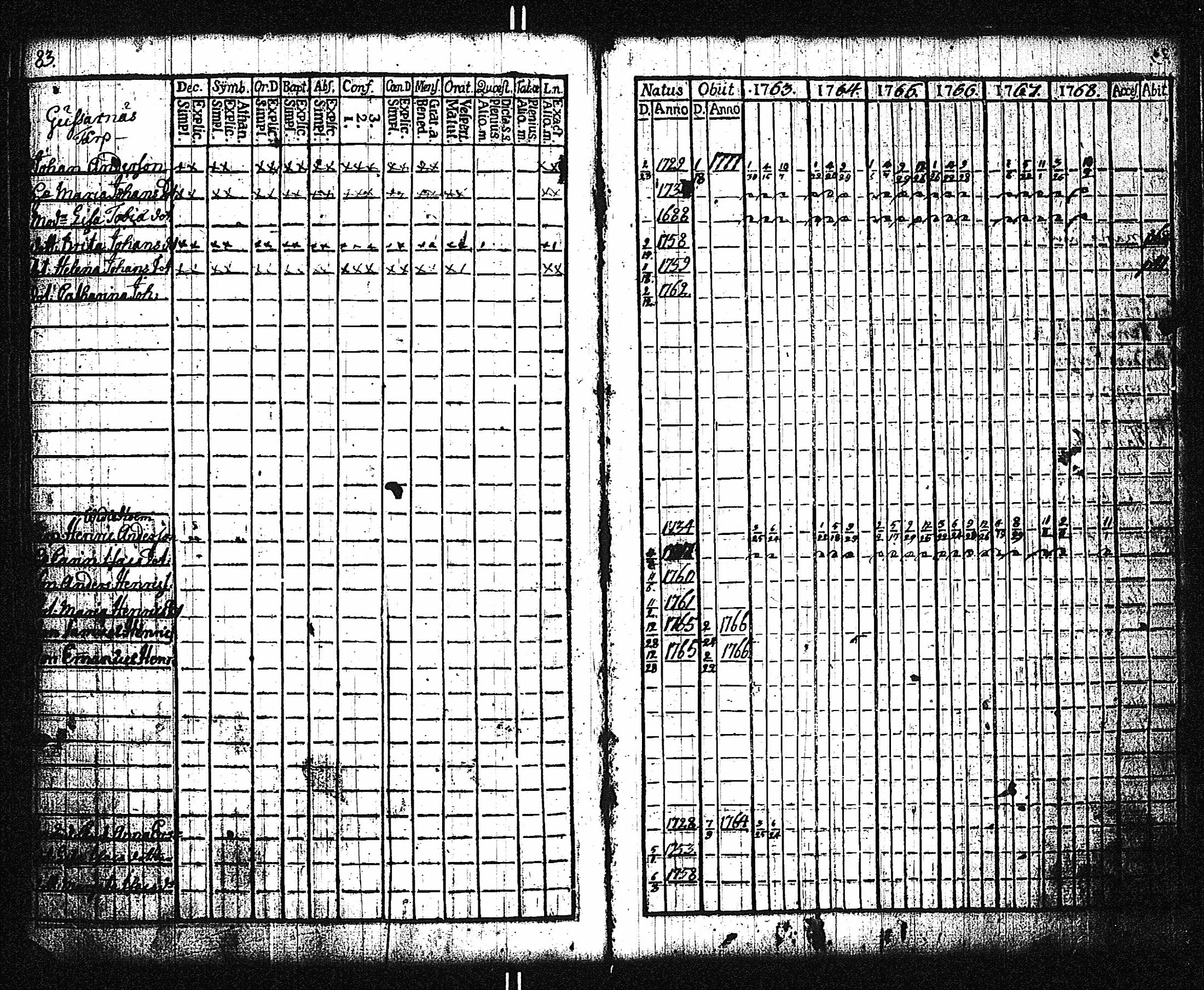 [ ../kirjat/Kirkonkirjat/dragsfjard/rippikirja_1746-1768_jk623/kuvat/159.jpg ]