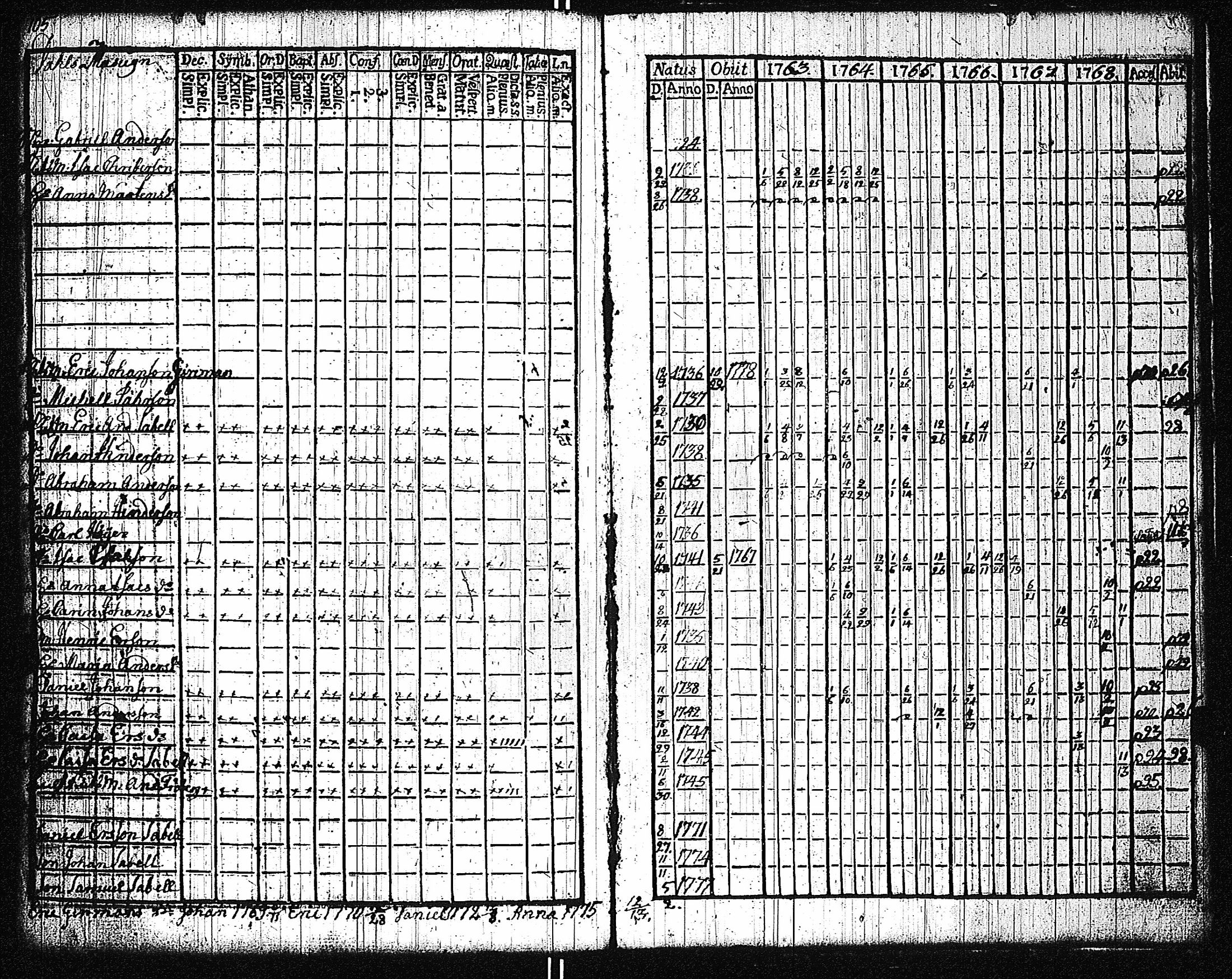 [ ../kirjat/Kirkonkirjat/dragsfjard/rippikirja_1746-1768_jk623/kuvat/181.jpg ]