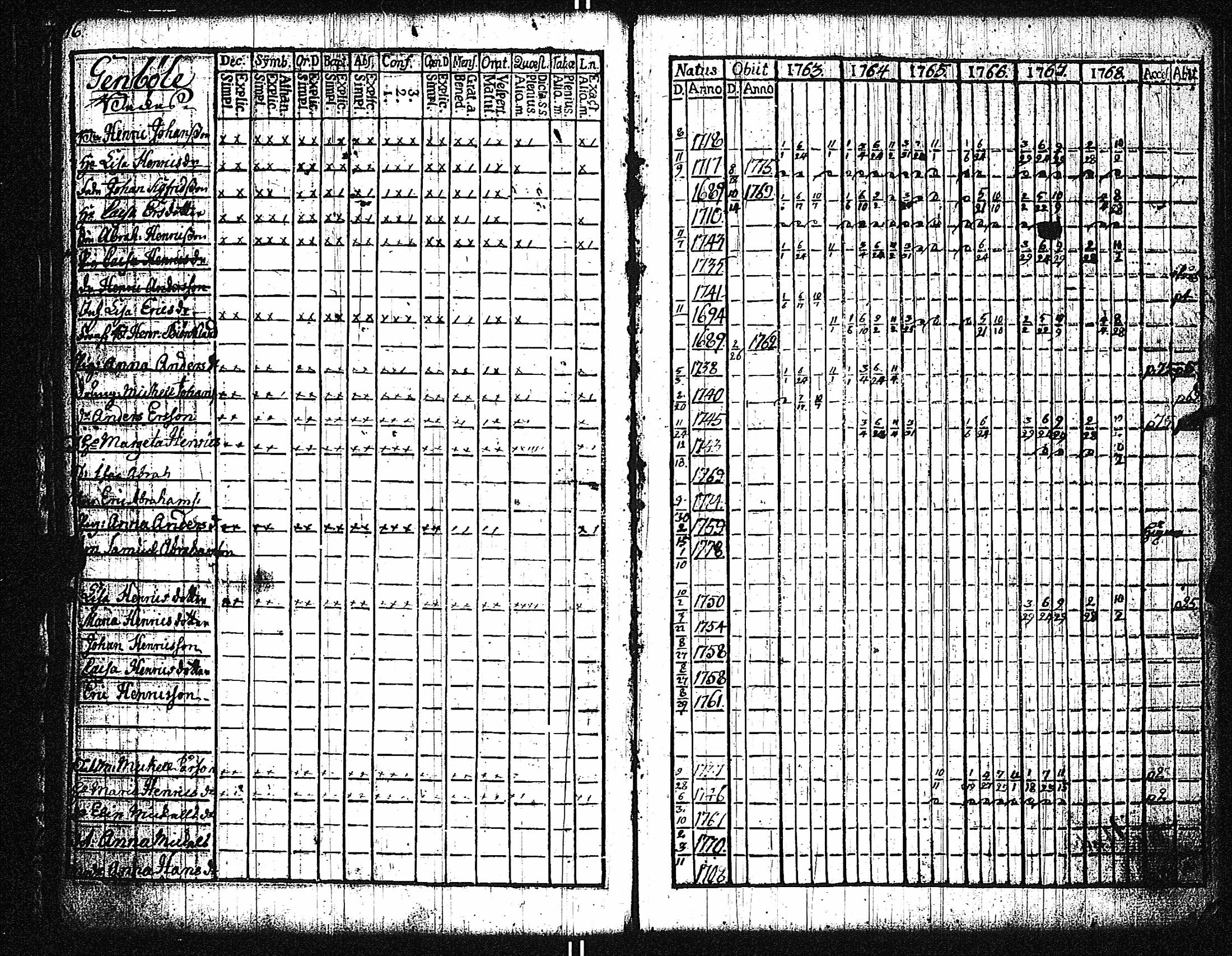 [ ../kirjat/Kirkonkirjat/dragsfjard/rippikirja_1746-1768_jk623/kuvat/92.jpg ]