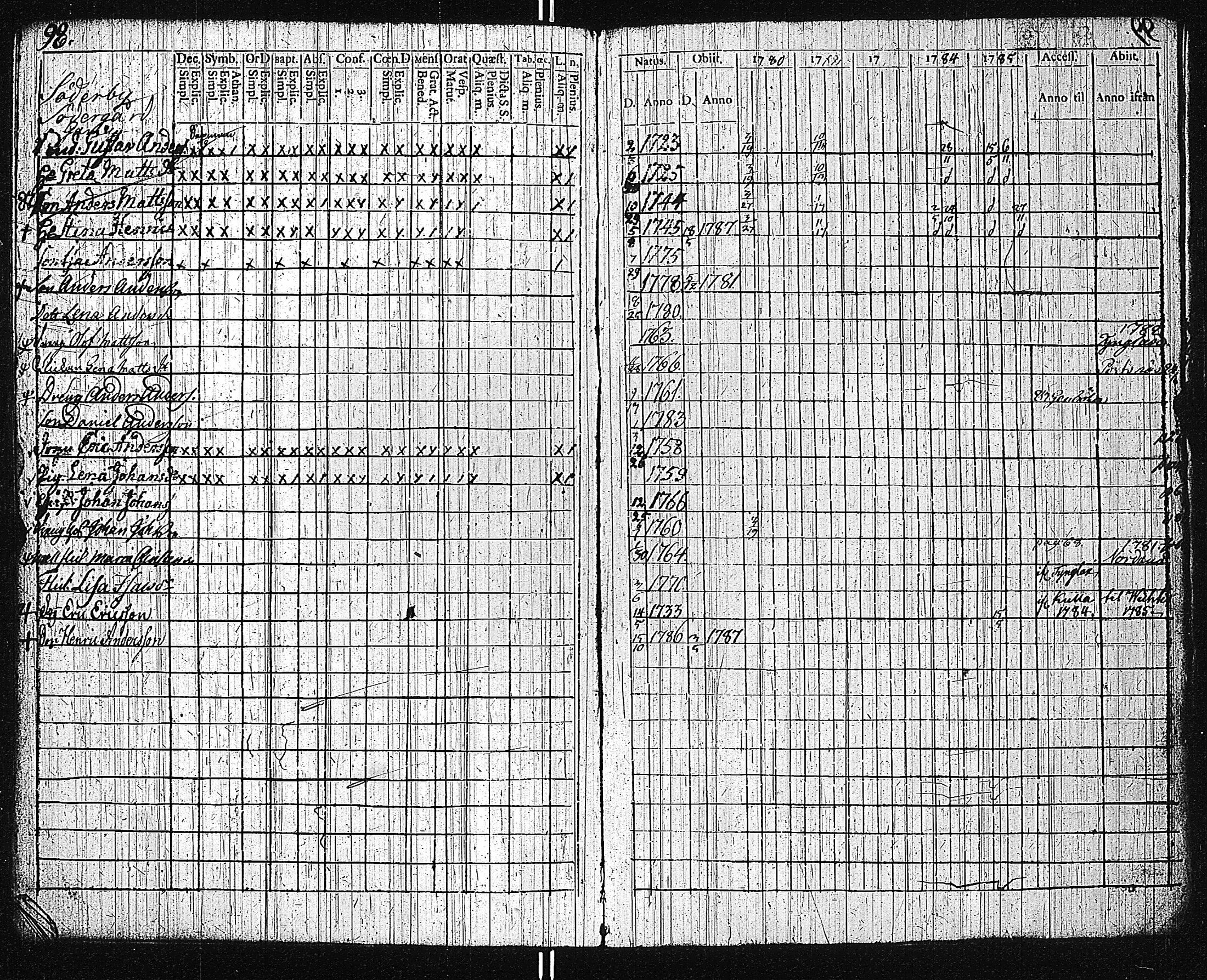 [ ../kirjat/Kirkonkirjat/dragsfjard/rippikirja_1780-1790_jk623-624/kuvat/105.jpg ]