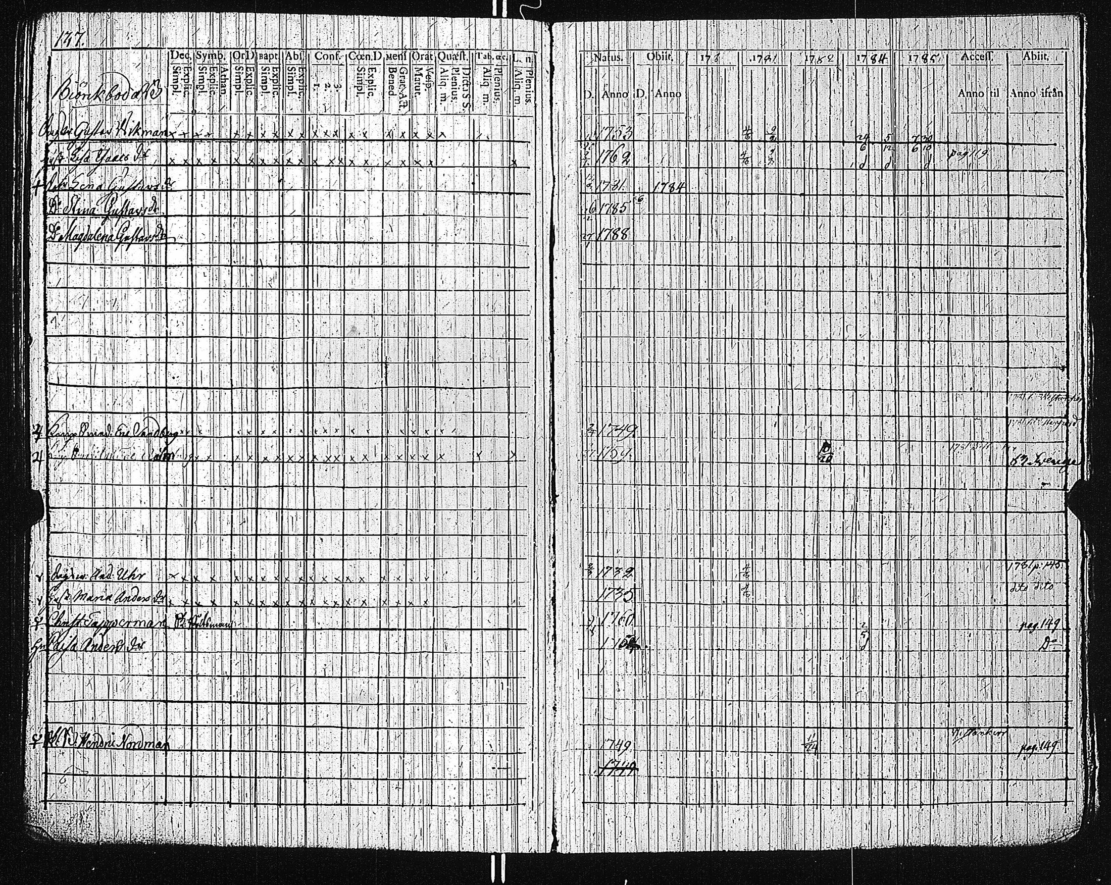 [ ../kirjat/Kirkonkirjat/dragsfjard/rippikirja_1780-1790_jk623-624/kuvat/144.jpg ]