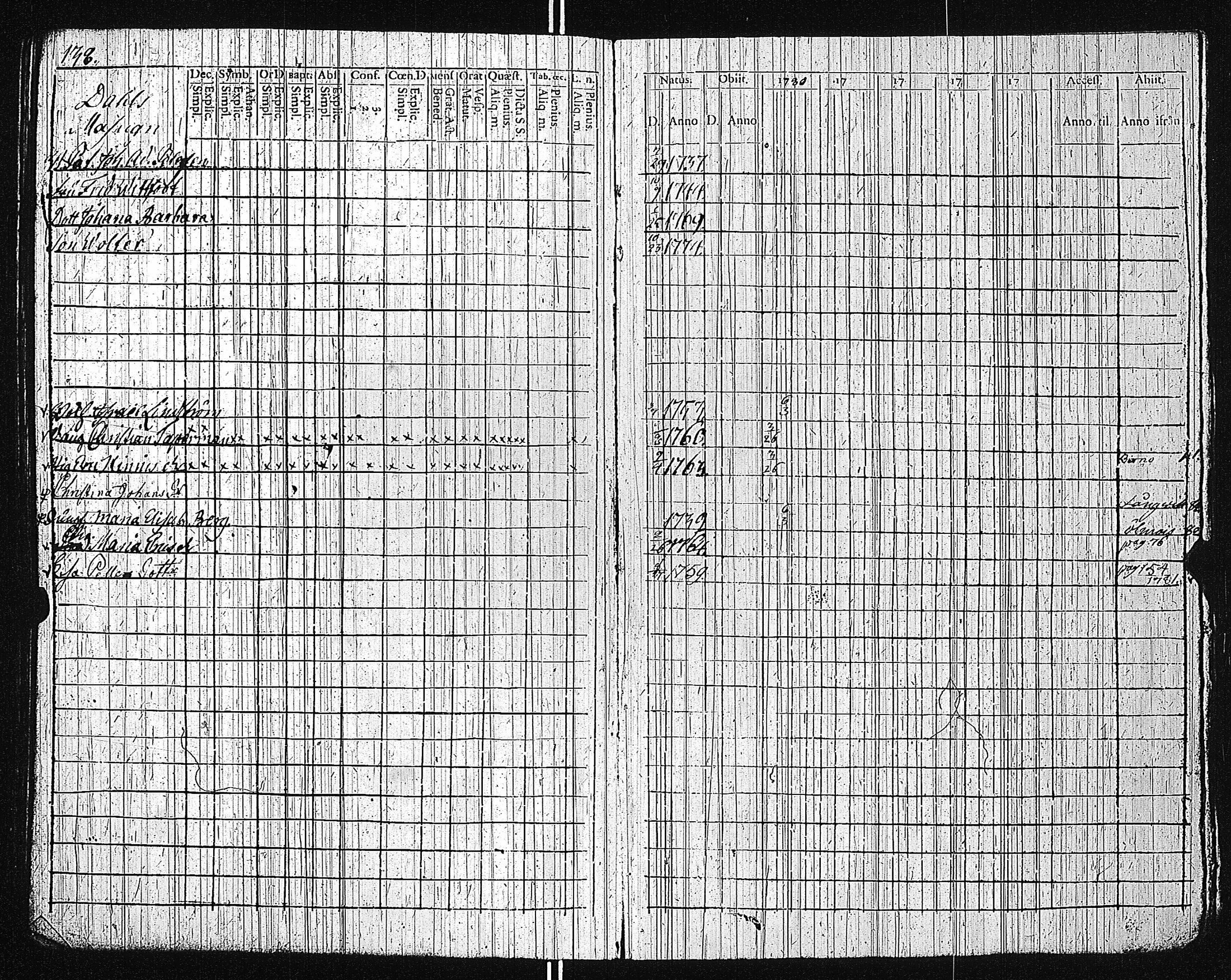 [ ../kirjat/Kirkonkirjat/dragsfjard/rippikirja_1780-1790_jk623-624/kuvat/145.jpg ]