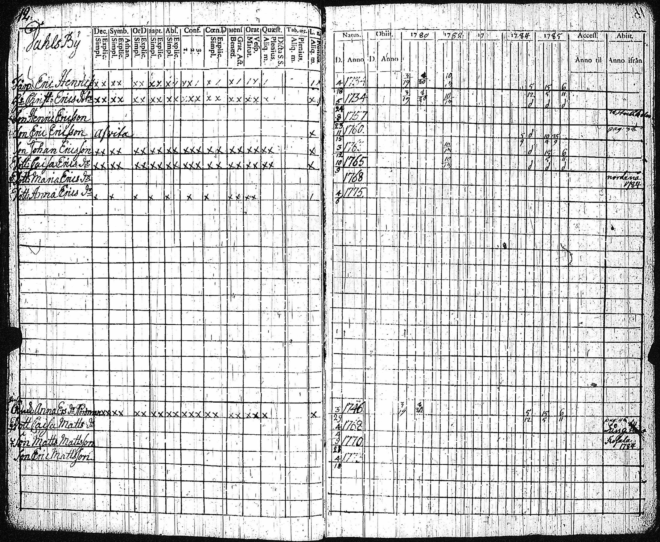 [ ../kirjat/Kirkonkirjat/dragsfjard/rippikirja_1780-1790_jk623-624/kuvat/16.jpg ]