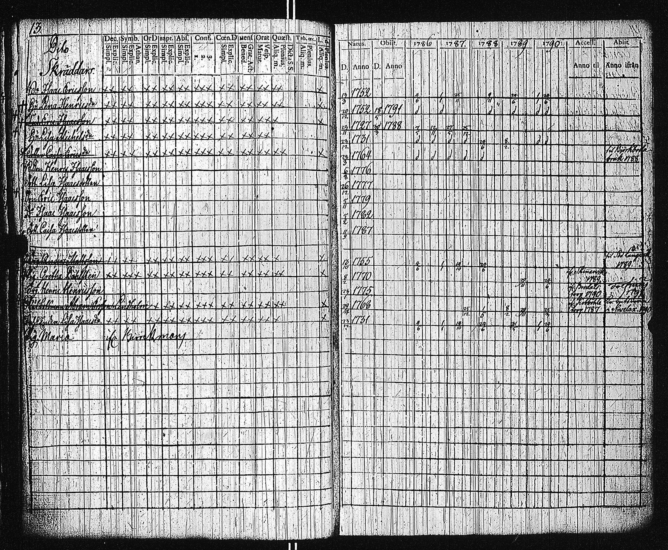 [ ../kirjat/Kirkonkirjat/dragsfjard/rippikirja_1780-1790_jk623-624/kuvat/175.jpg ]