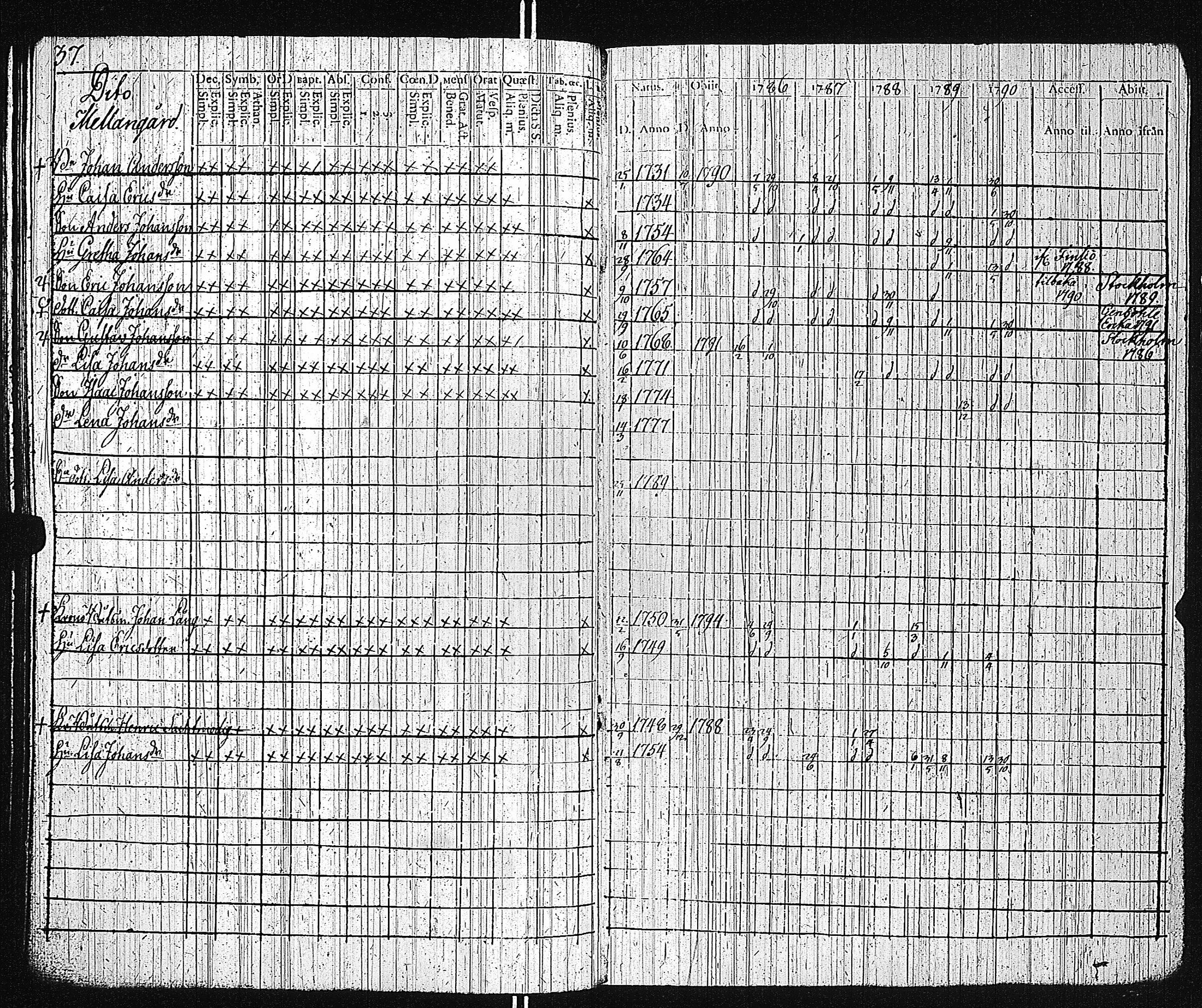[ ../kirjat/Kirkonkirjat/dragsfjard/rippikirja_1780-1790_jk623-624/kuvat/199.jpg ]