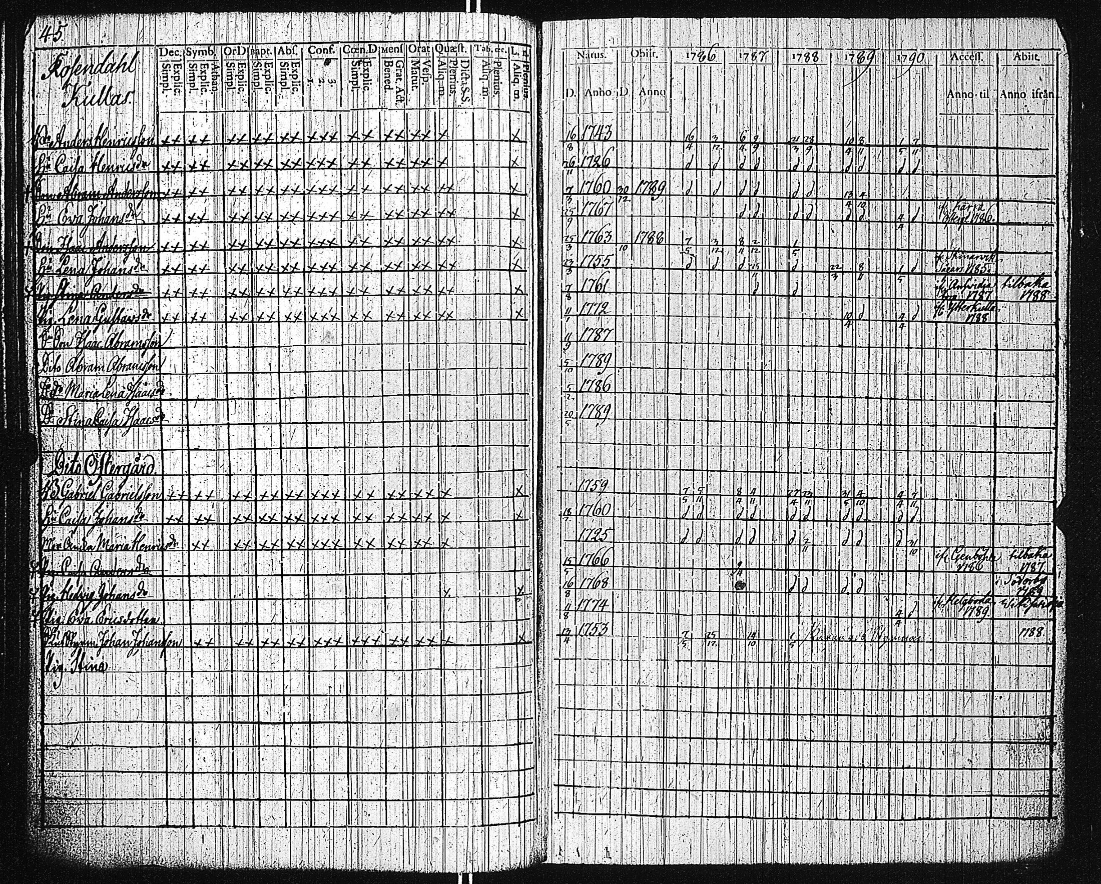 [ ../kirjat/Kirkonkirjat/dragsfjard/rippikirja_1780-1790_jk623-624/kuvat/207.jpg ]